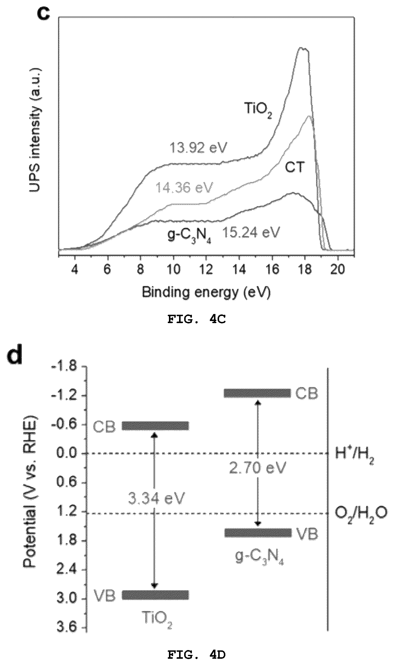 Patent US12472484 Figure 8 – Water-splitting hydrogen production photocatalyst including spatially separated cocatalyst and method for producing same