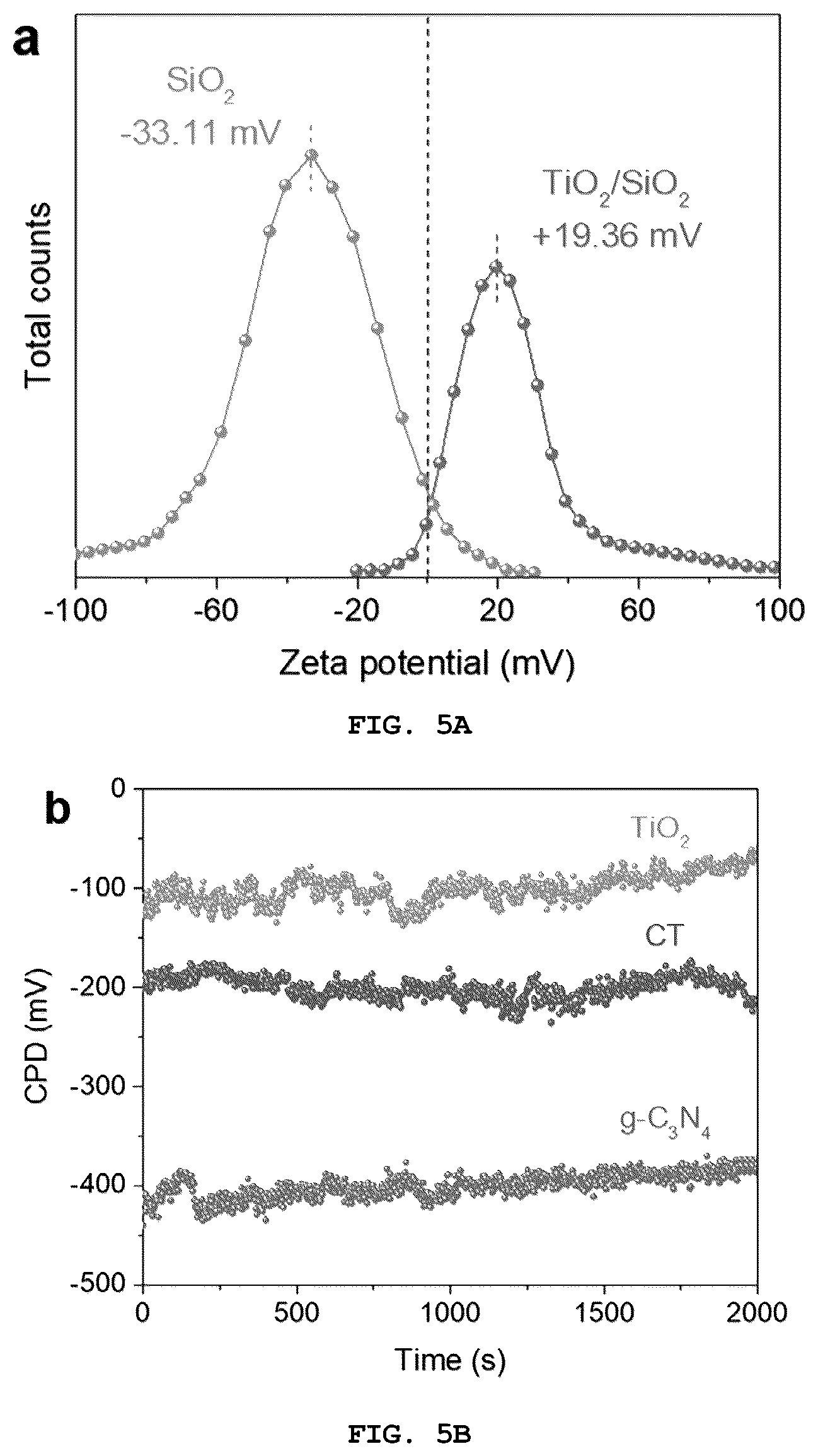 Patent US12472484 Figure 9 – Water-splitting hydrogen production photocatalyst including spatially separated cocatalyst and method for producing same