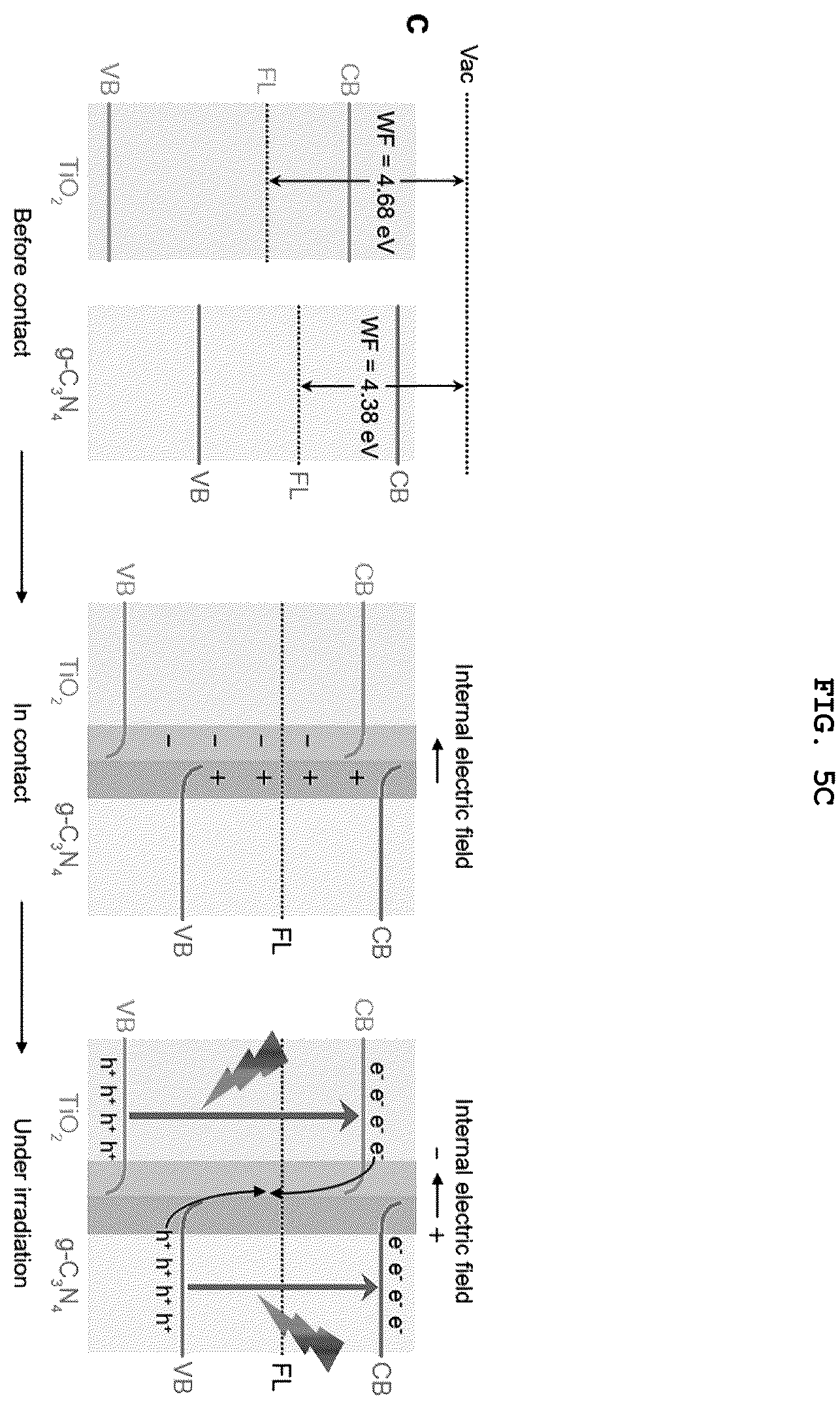 Patent US12472484 Figure 10 – Water-splitting hydrogen production photocatalyst including spatially separated cocatalyst and method for producing same