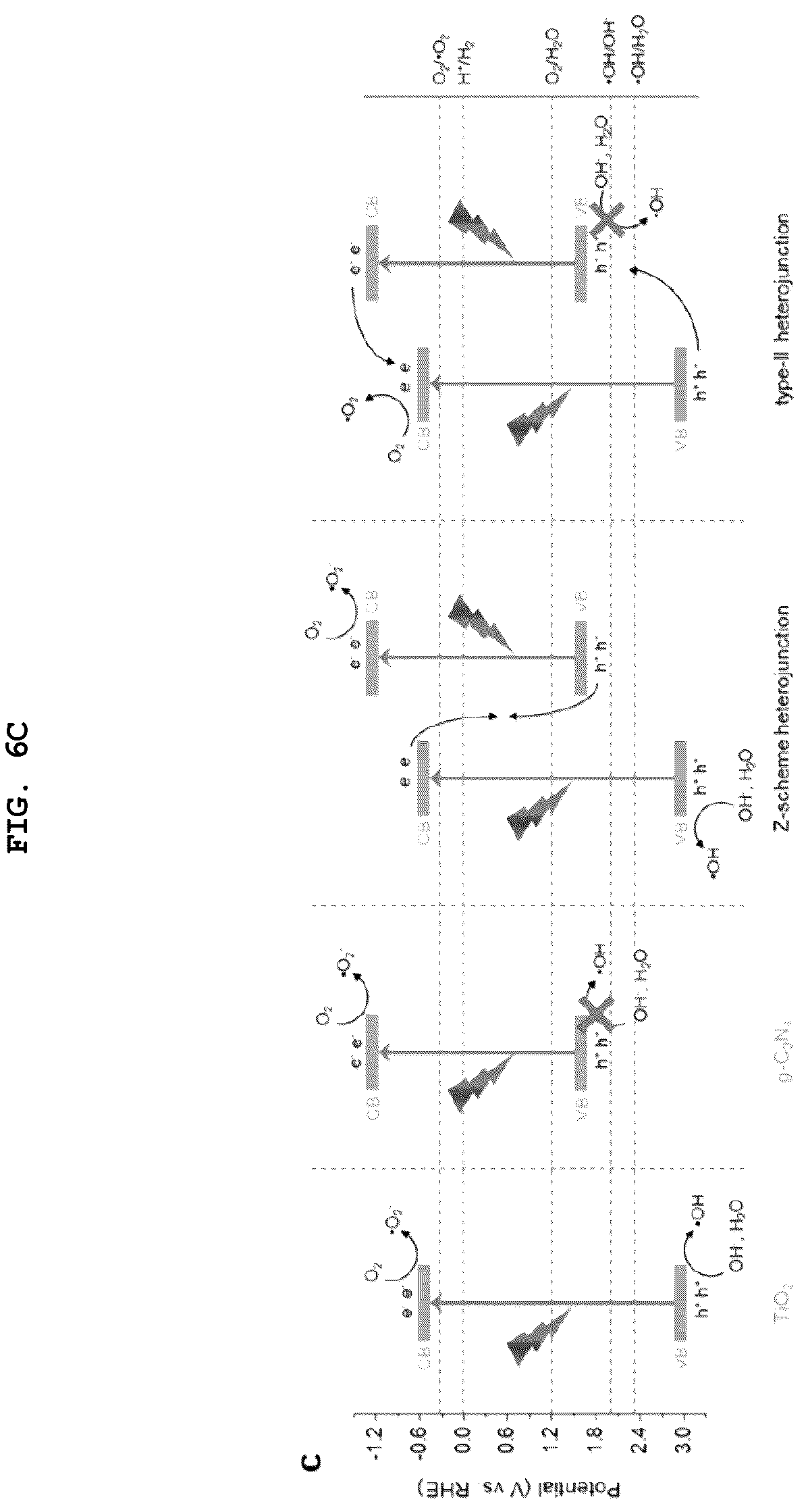 Patent US12472484 Figure 12 – Water-splitting hydrogen production photocatalyst including spatially separated cocatalyst and method for producing same