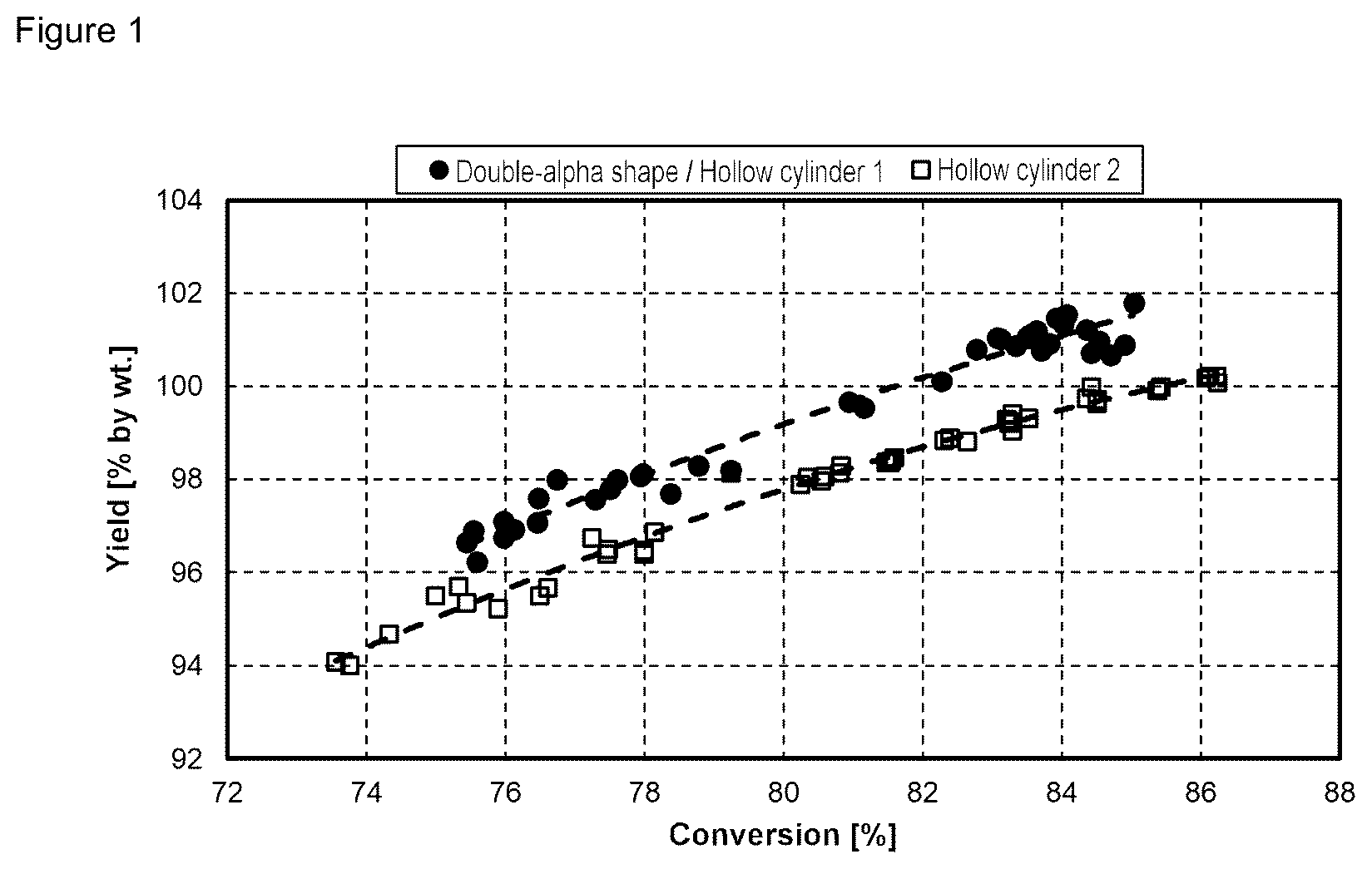 Patent US12472488 Figure 1 – Catalyst system for producing maleic anhydride by means of the catalytic oxidation of n-butane
