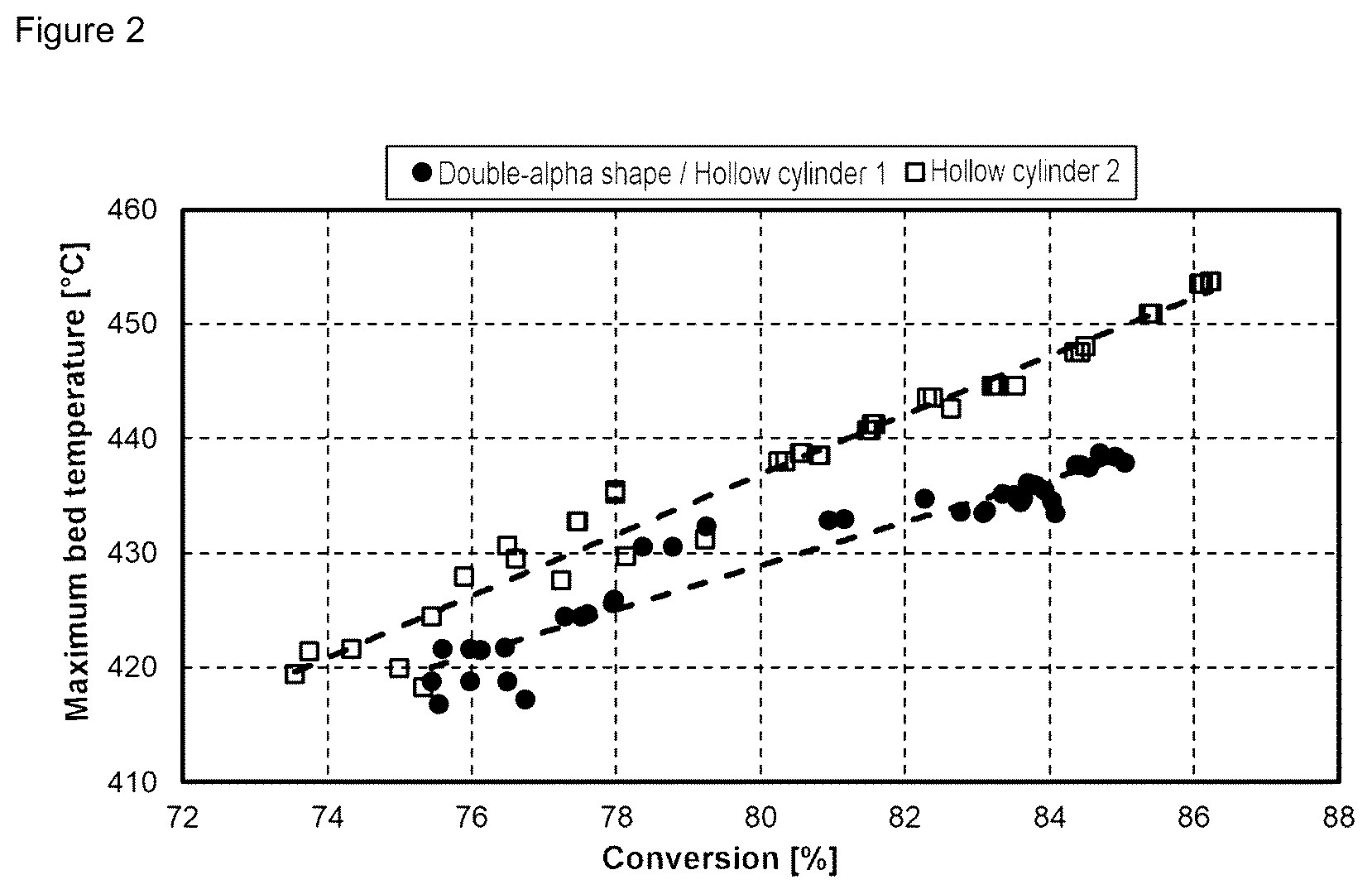Patent US12472488 Figure 2 – Catalyst system for producing maleic anhydride by means of the catalytic oxidation of n-butane