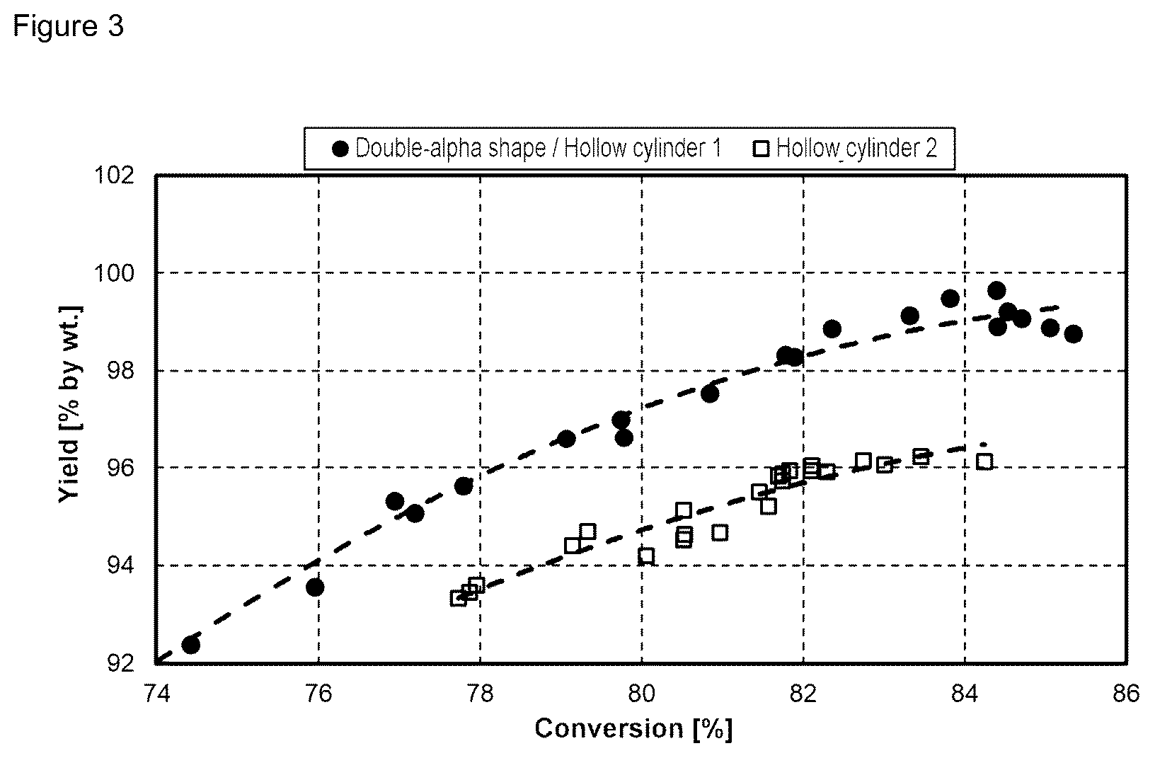 Patent US12472488 Figure 3 – Catalyst system for producing maleic anhydride by means of the catalytic oxidation of n-butane