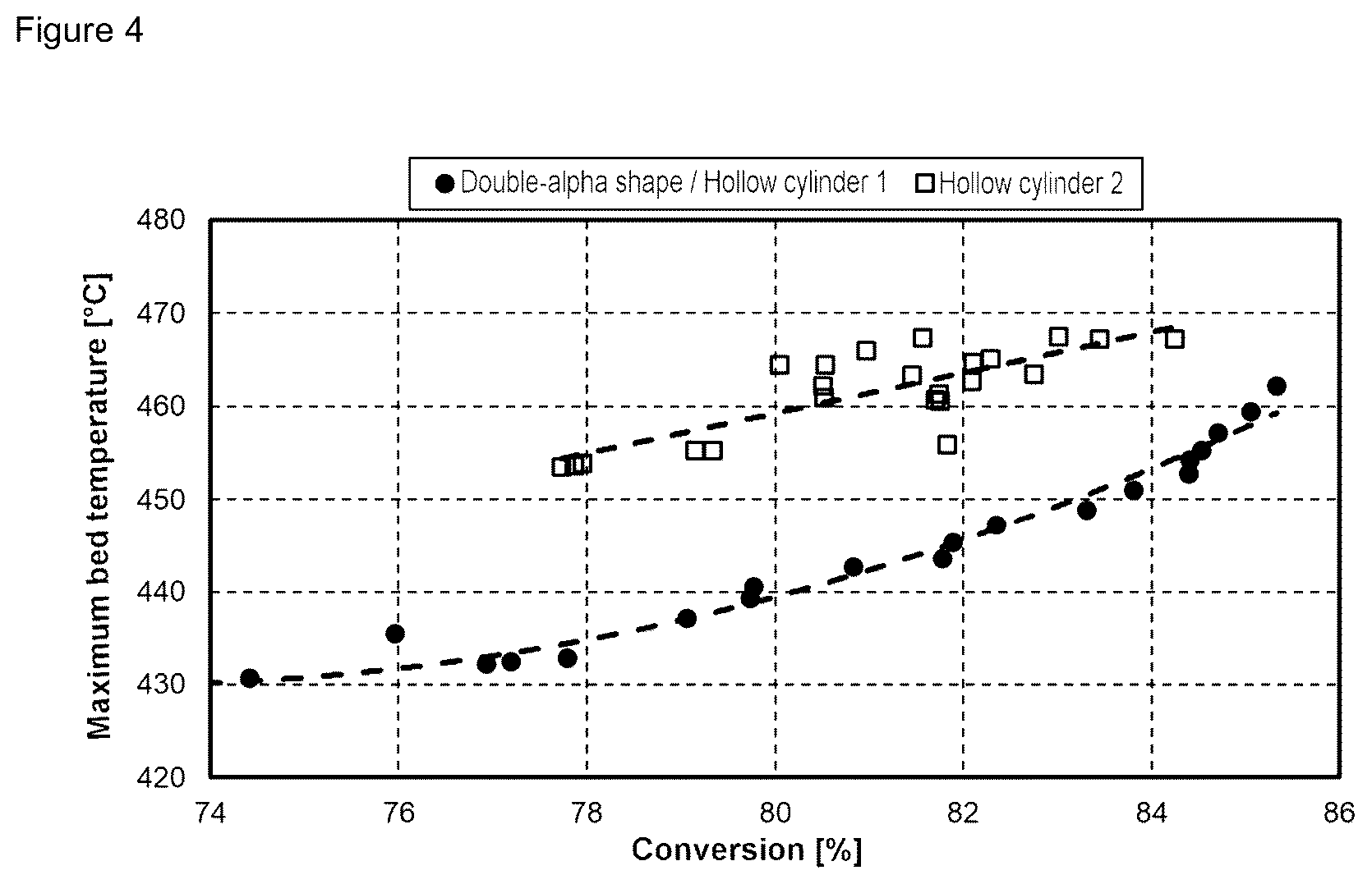 Patent US12472488 Figure 4 – Catalyst system for producing maleic anhydride by means of the catalytic oxidation of n-butane