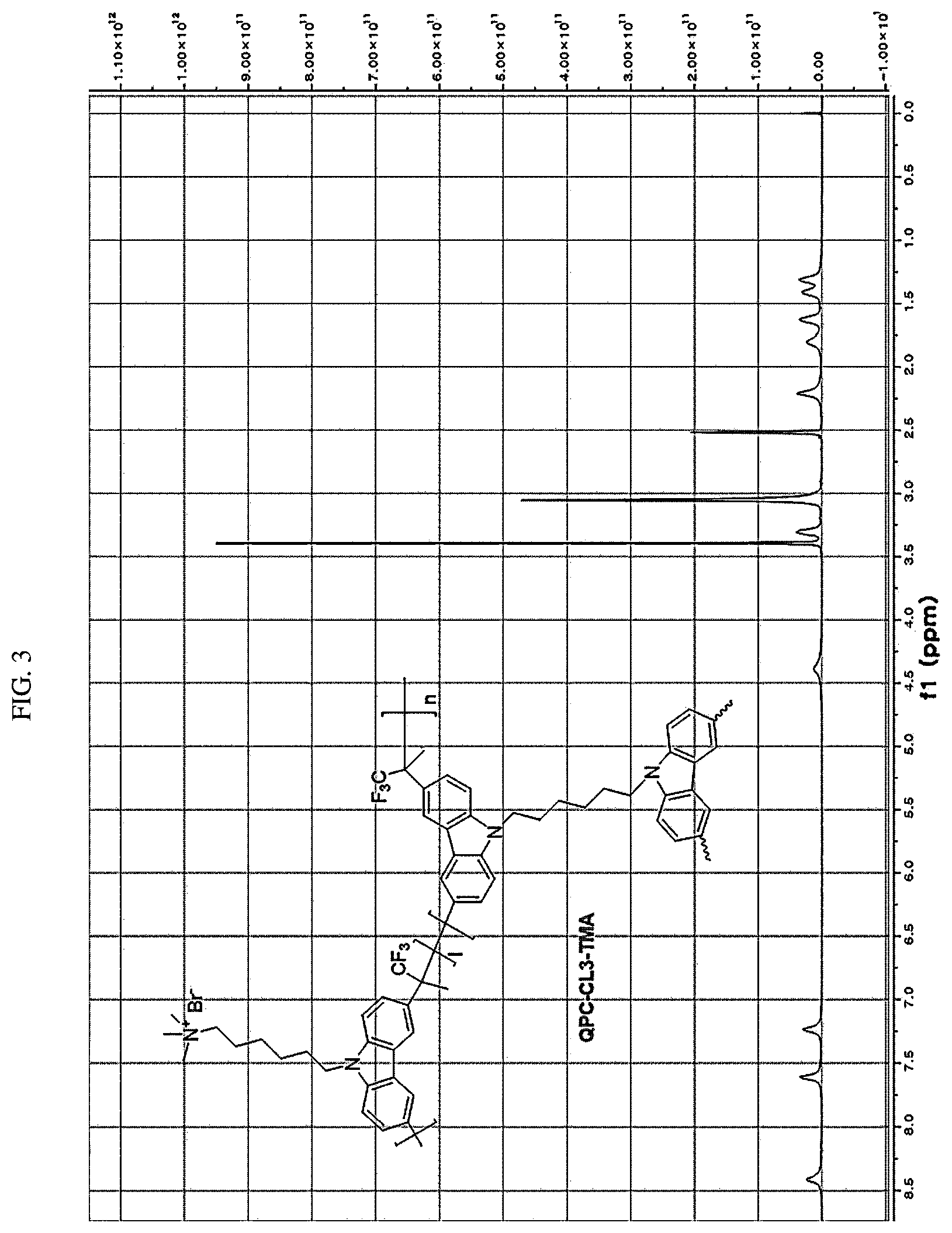 Patent US12472490 Figure 3 – Carbazole-based anion exchange material, preparation method therefor, and use thereof