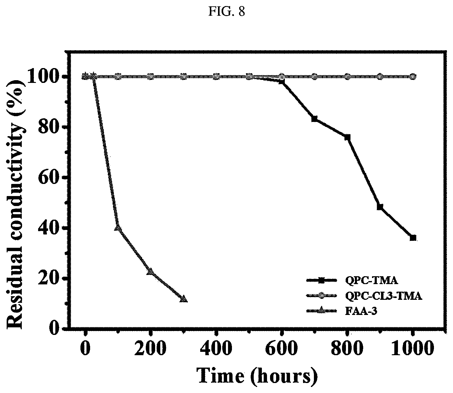 Patent US12472490 Figure 8 – Carbazole-based anion exchange material, preparation method therefor, and use thereof