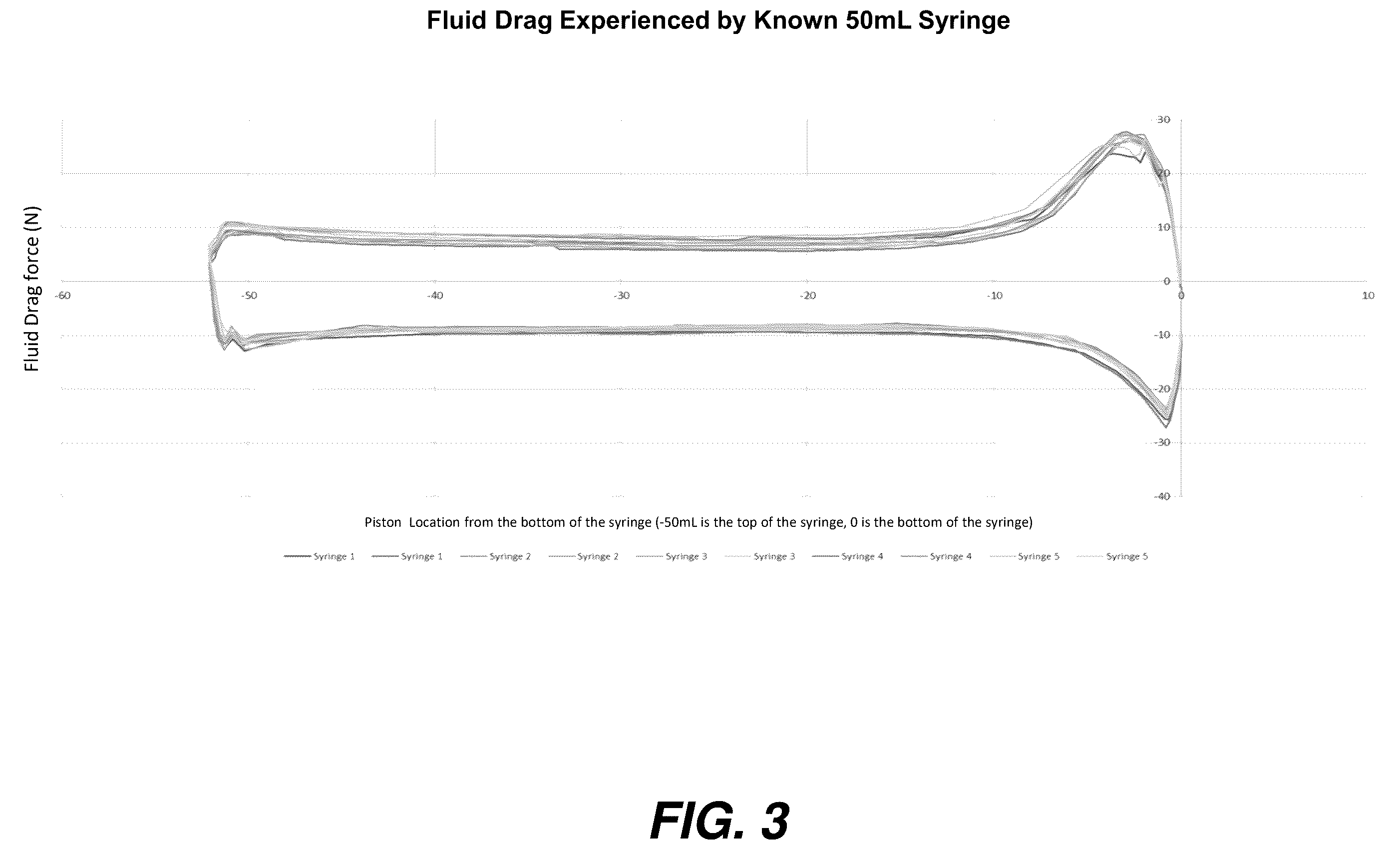 Patent US12472491 Figure 3 – Positive displacement pipette syringe with reduced fluid drag