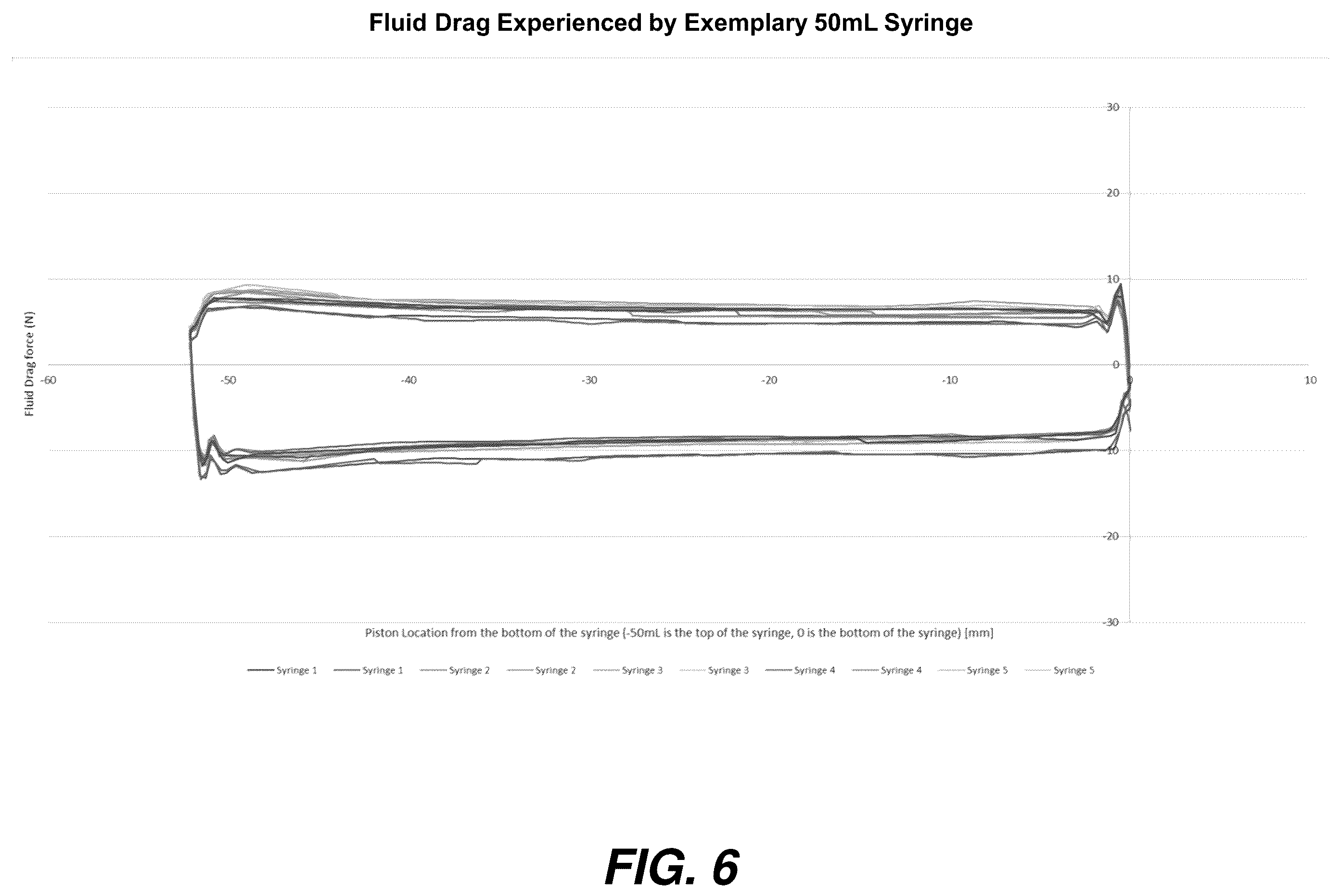 Patent US12472491 Figure 6 – Positive displacement pipette syringe with reduced fluid drag