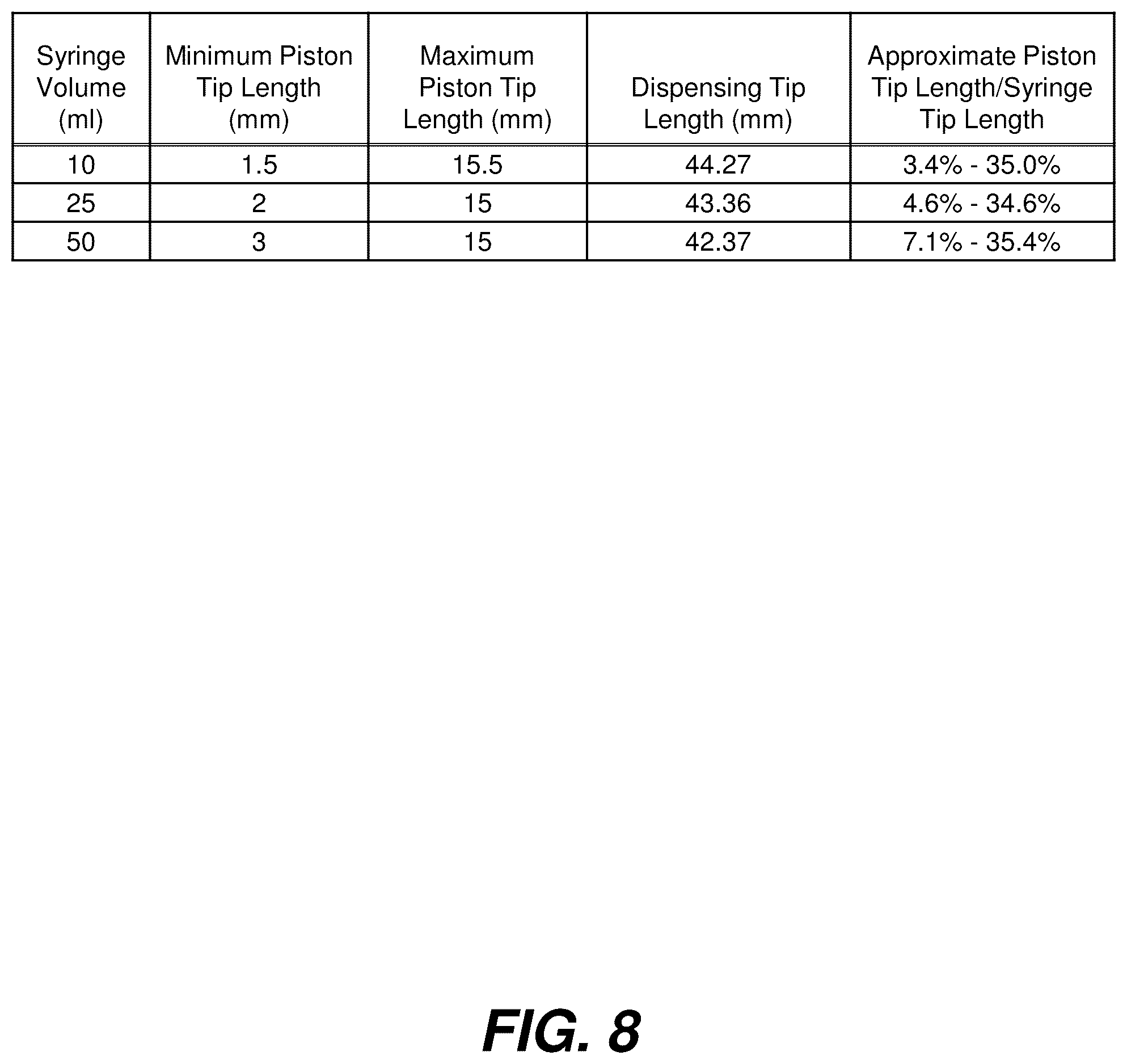 Patent US12472491 Figure 8 – Positive displacement pipette syringe with reduced fluid drag