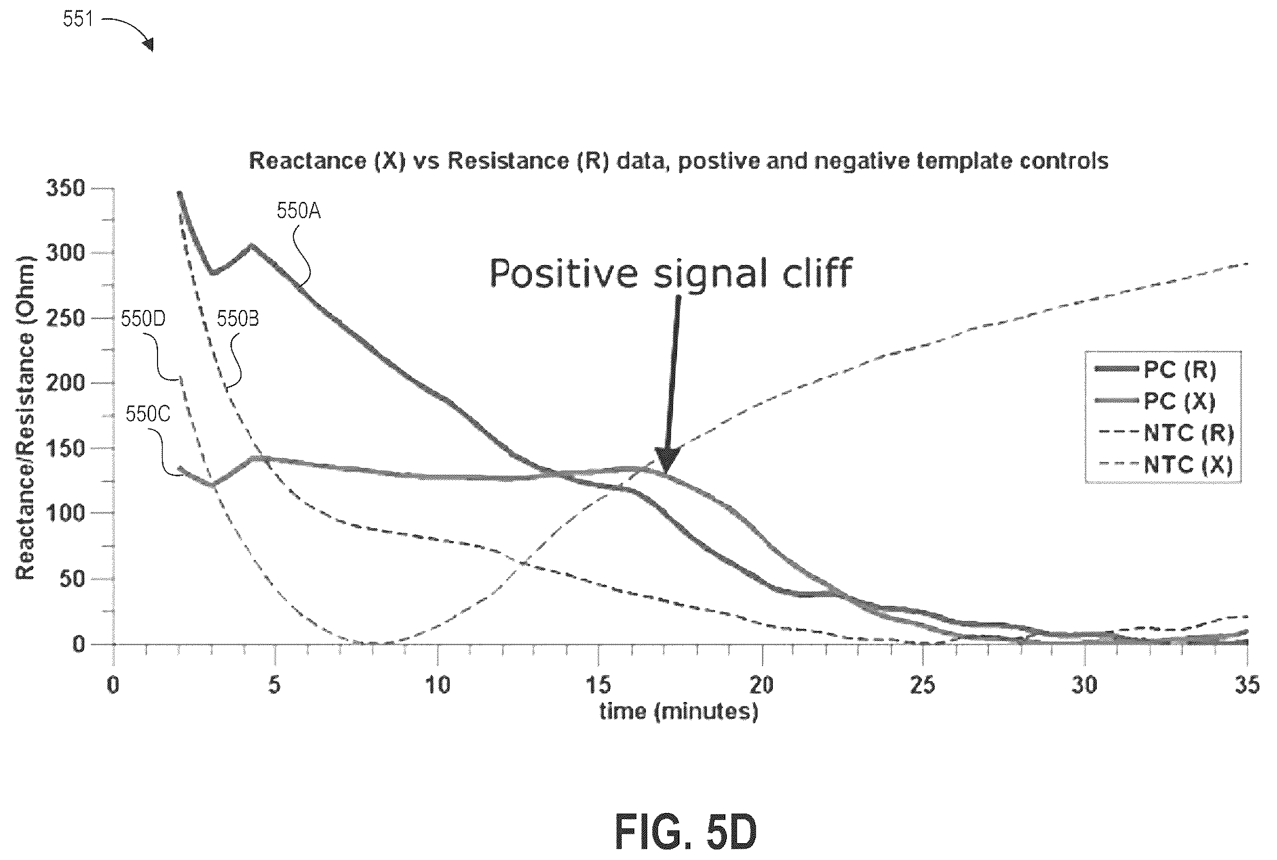 Patent US12472492 Figure 12 – Systems and methods of sample depositing and testing