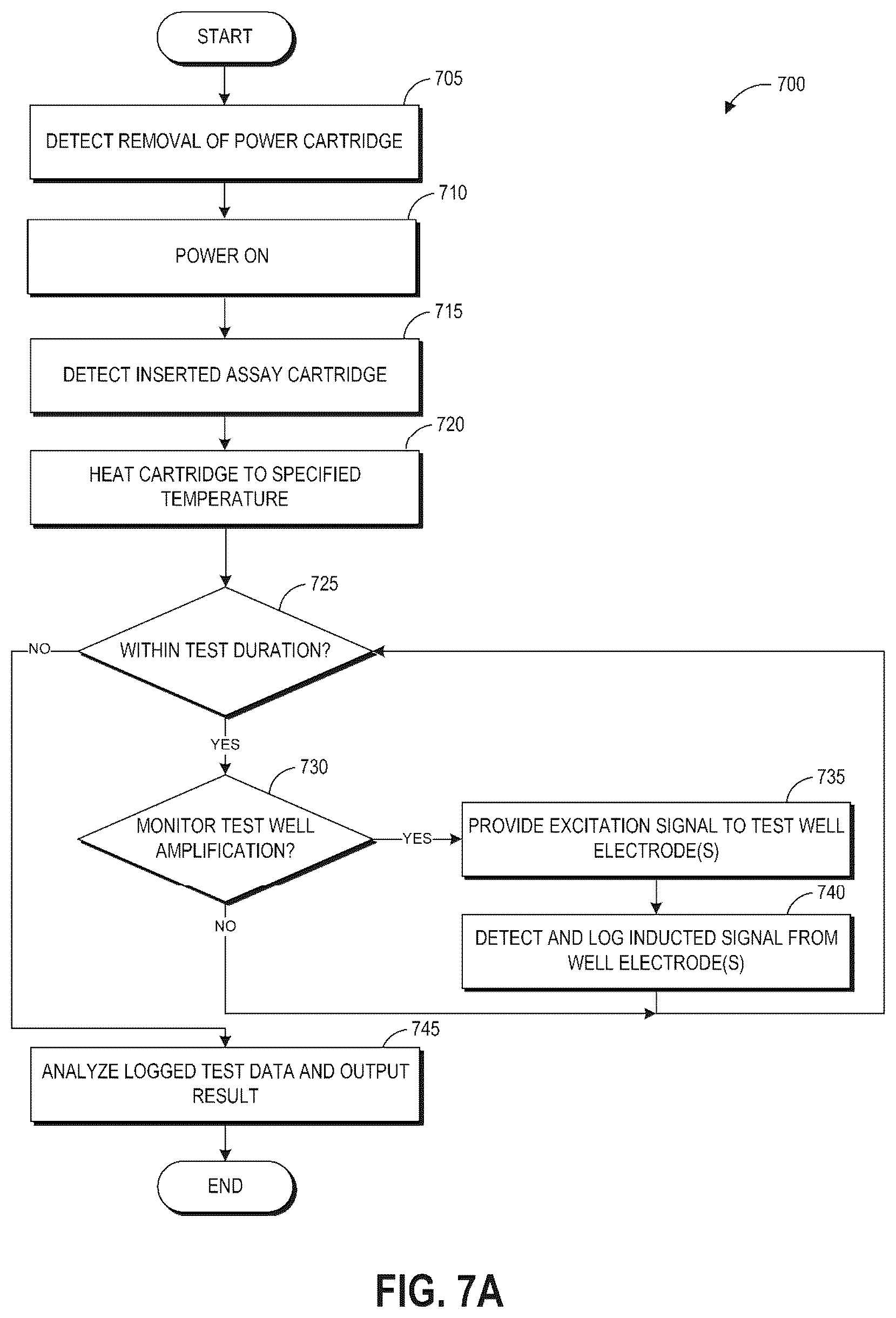 Patent US12472492 Figure 15 – Systems and methods of sample depositing and testing