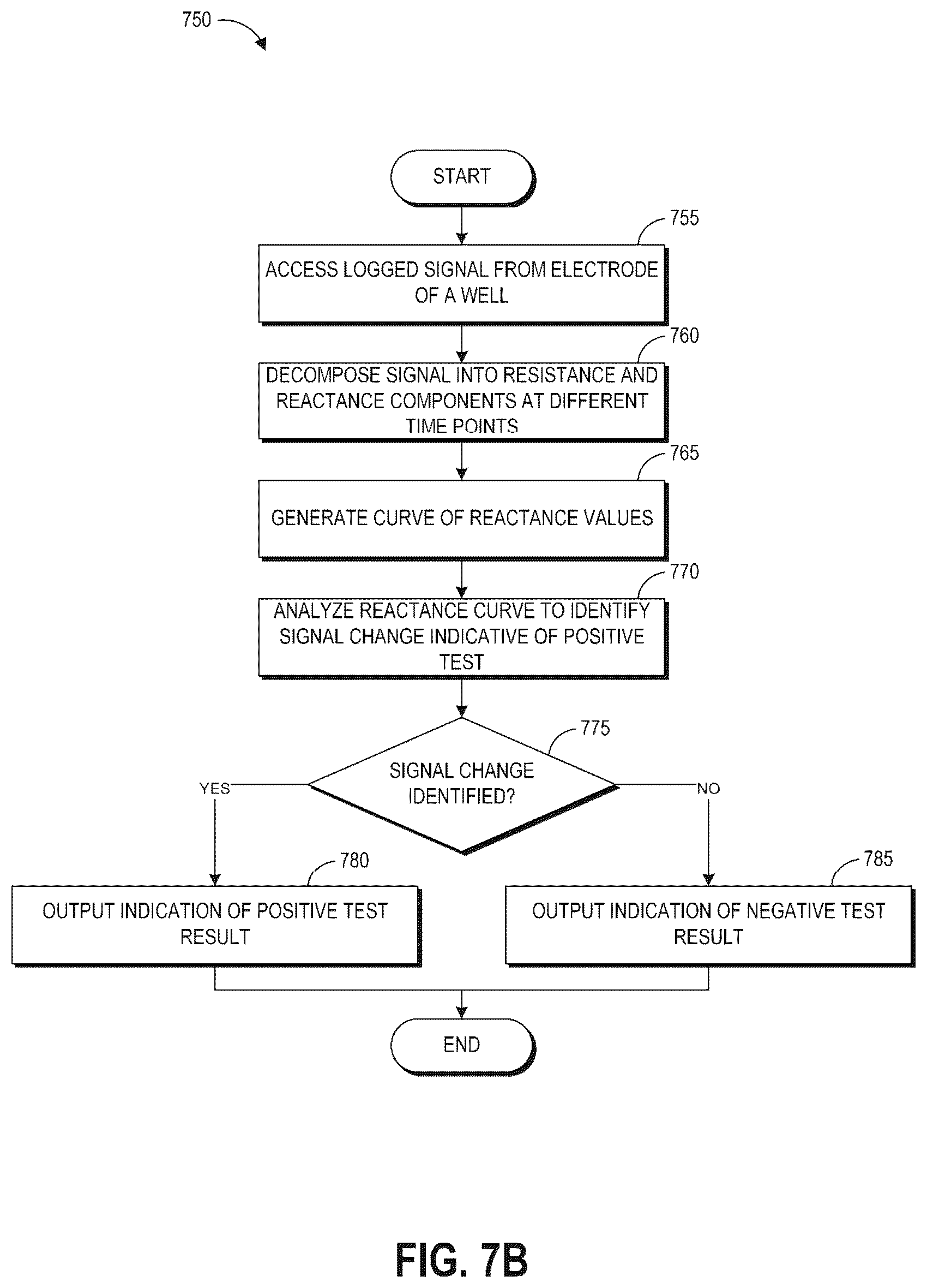 Patent US12472492 Figure 16 – Systems and methods of sample depositing and testing