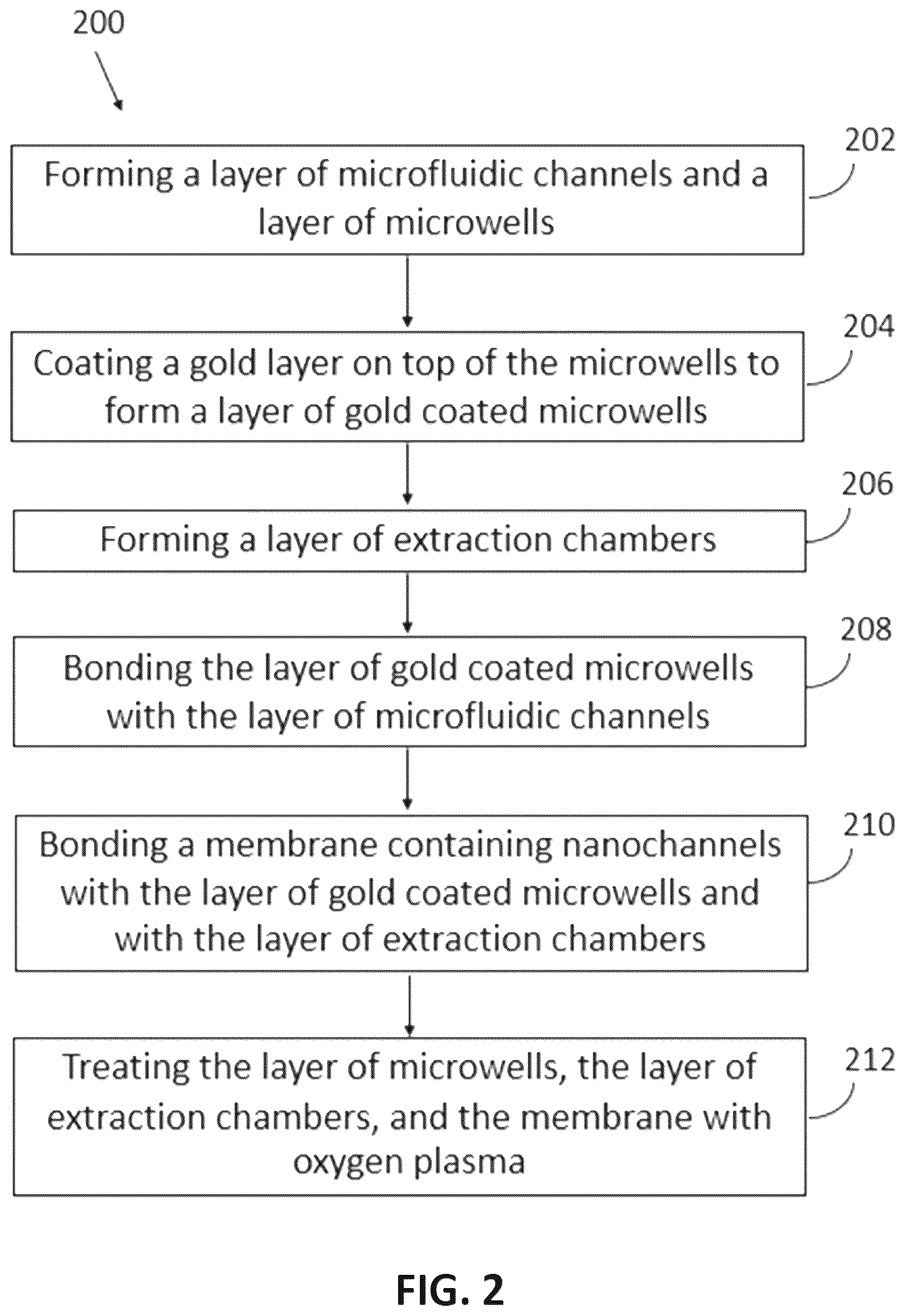 Patent US12472495 Figure 2 – Microfluidic device for live cell manipulation and analysis