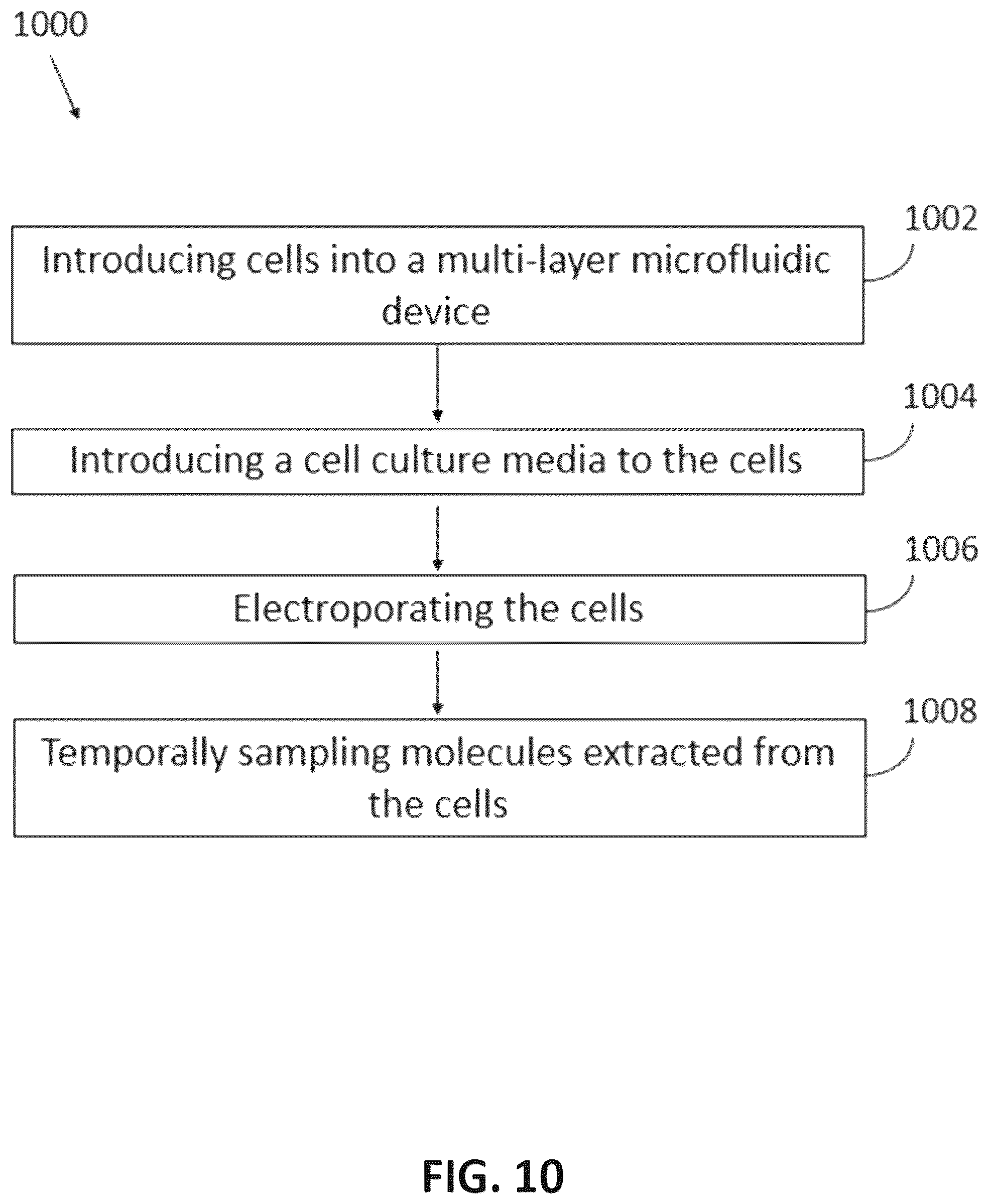 Patent US12472495 Figure 10 – Microfluidic device for live cell manipulation and analysis