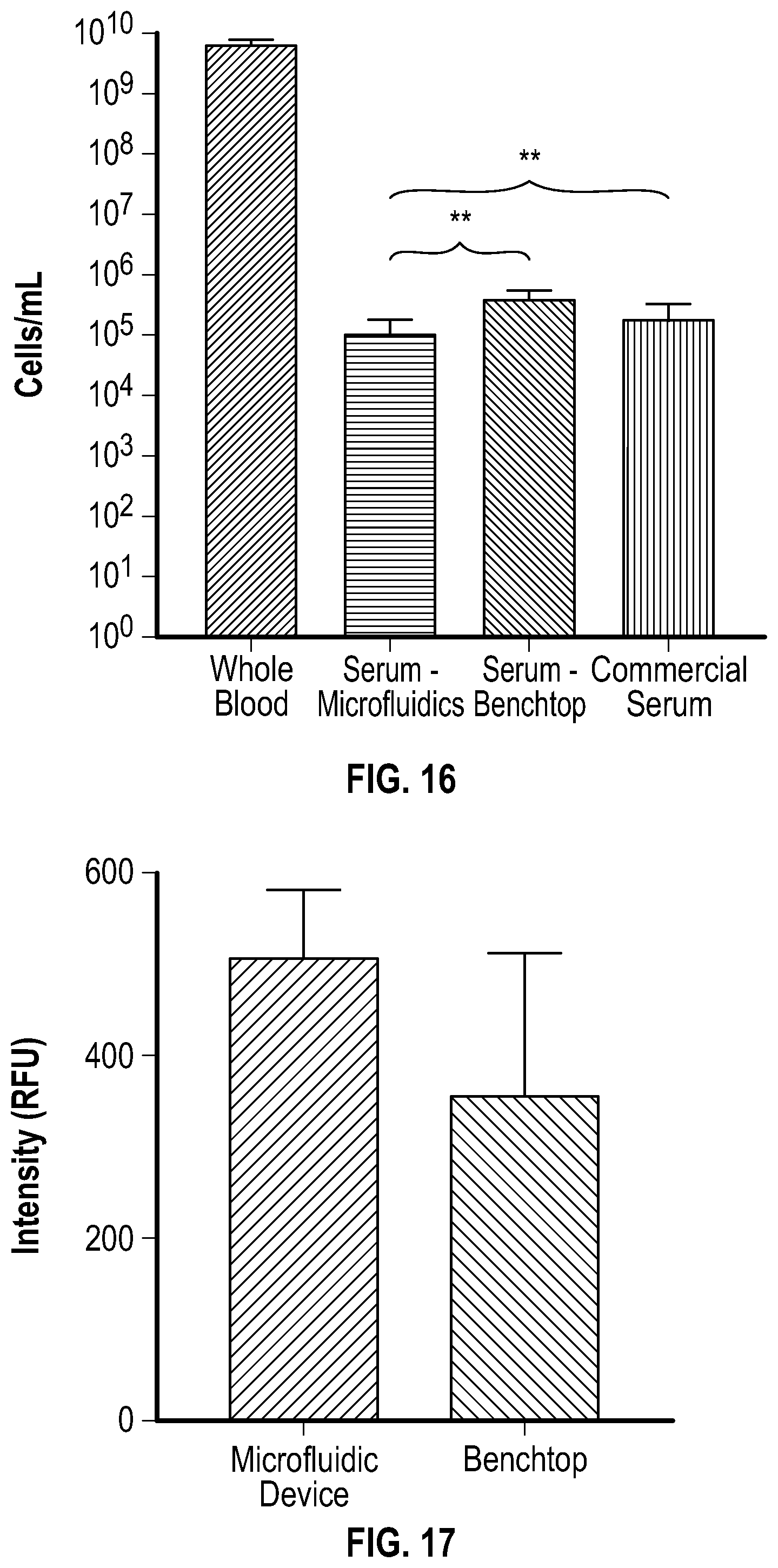 Patent US12472500 Figure 9 – Microfluidic device
