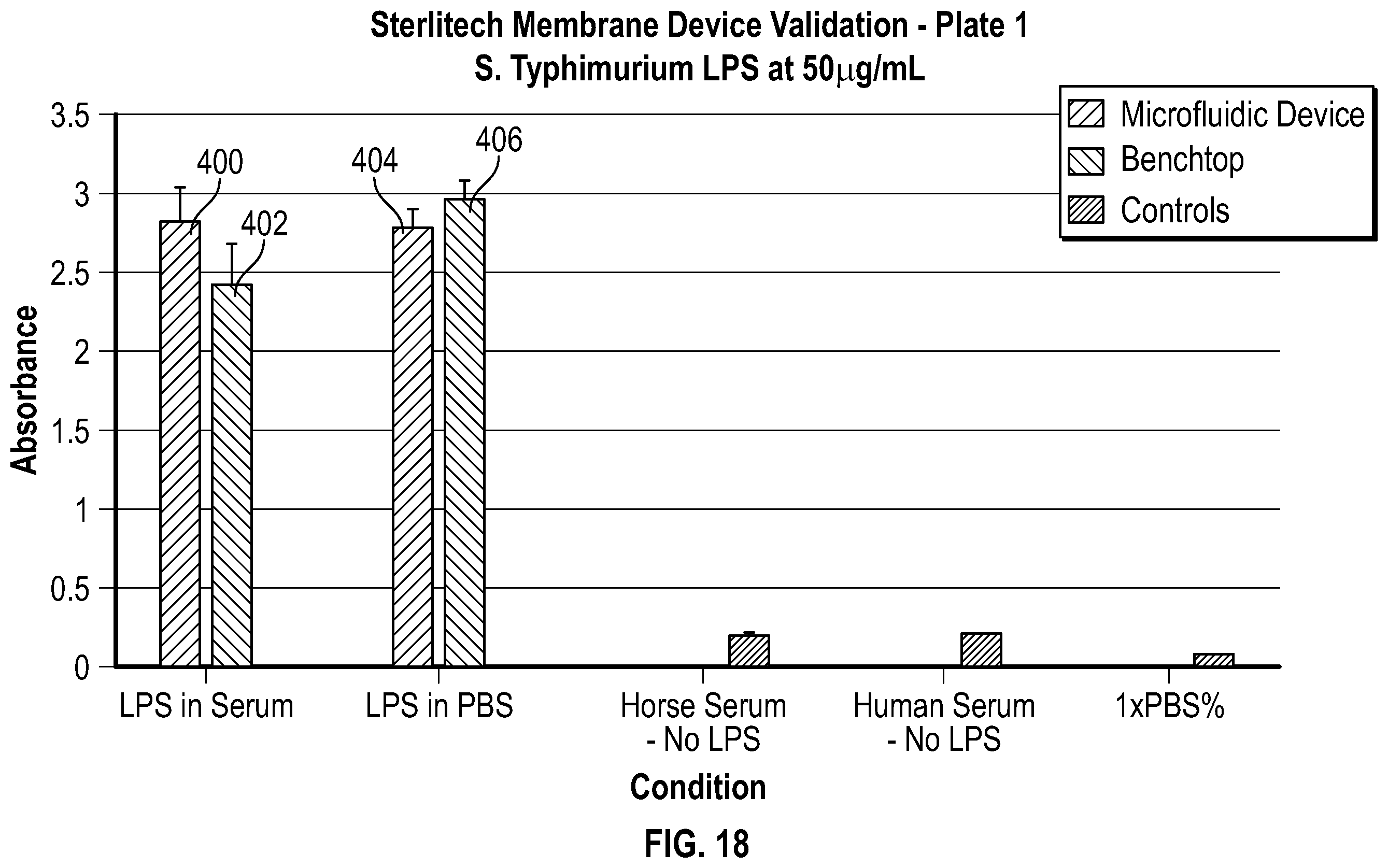 Patent US12472500 Figure 10 – Microfluidic device