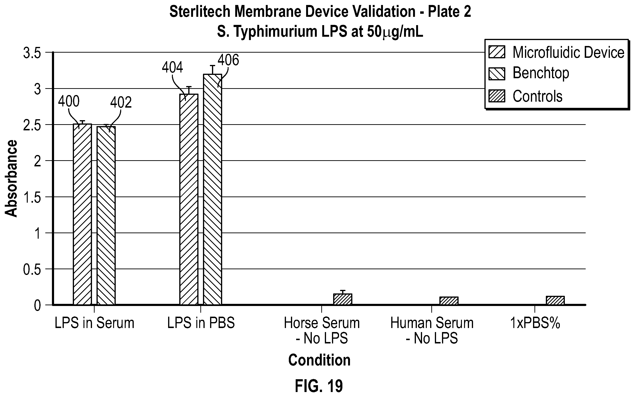 Patent US12472500 Figure 11 – Microfluidic device