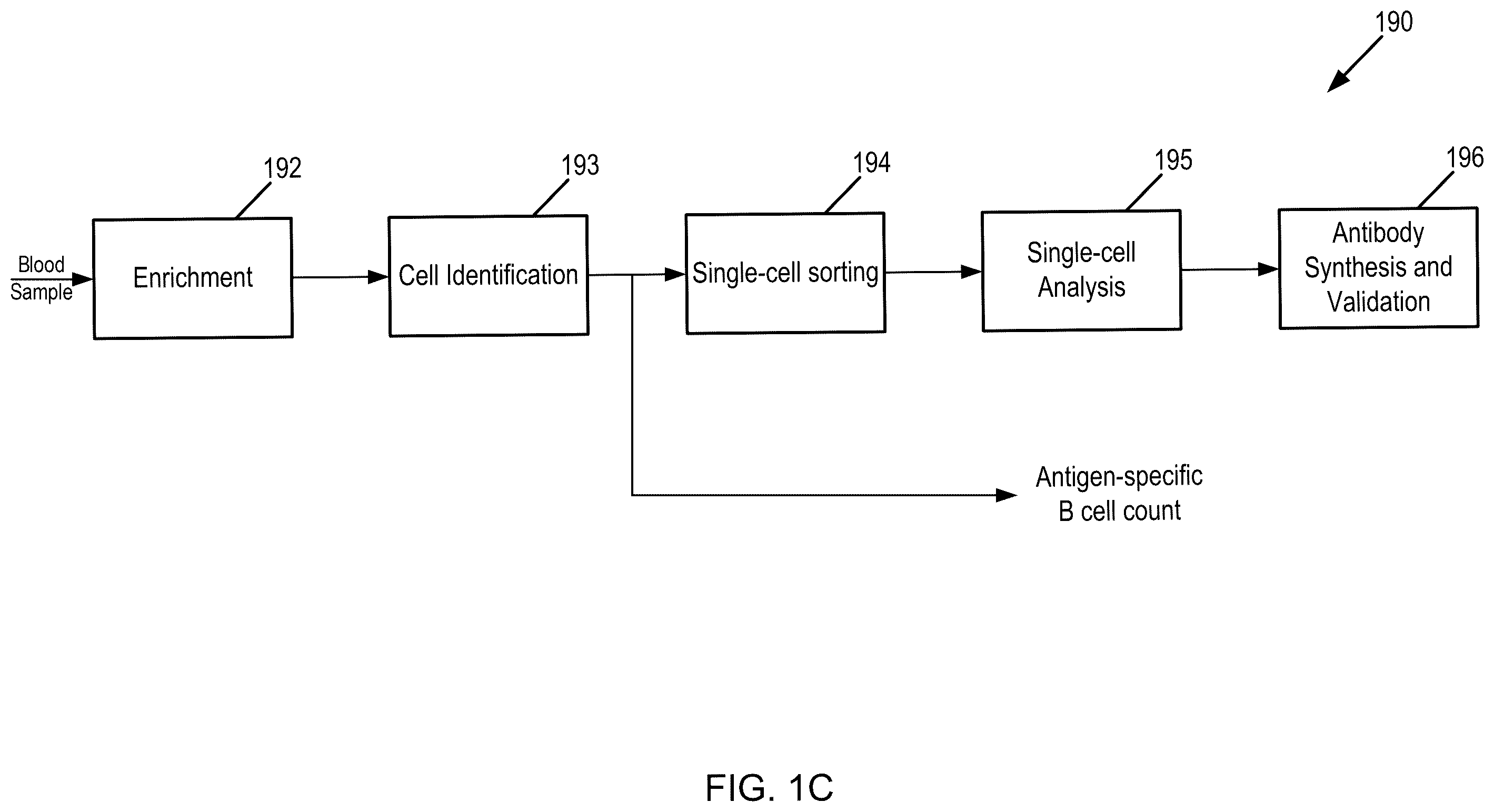 Patent US12472501 Figure 3 – Magnetic system for detection and sorting of cells