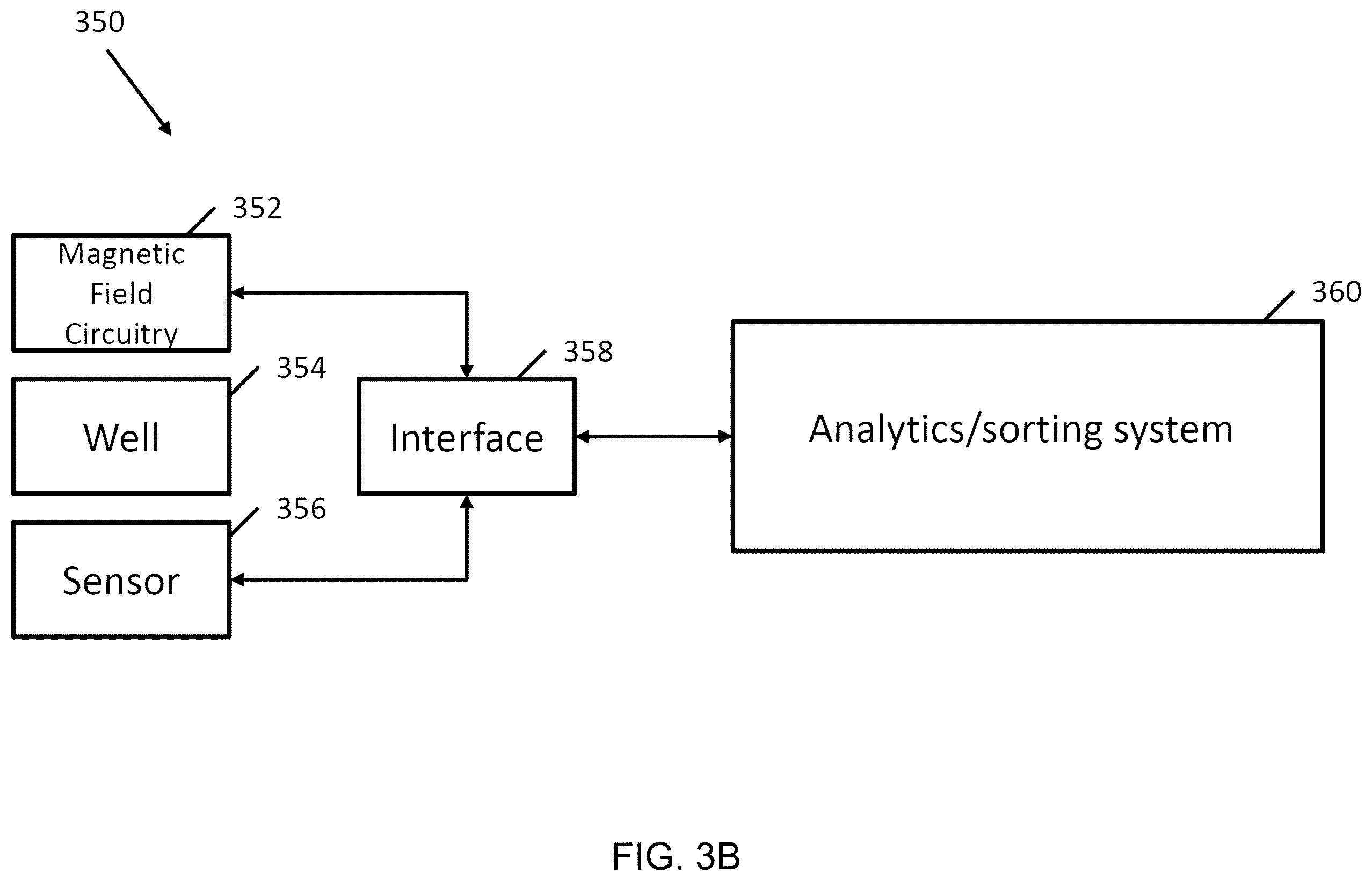 Patent US12472501 Figure 7 – Magnetic system for detection and sorting of cells