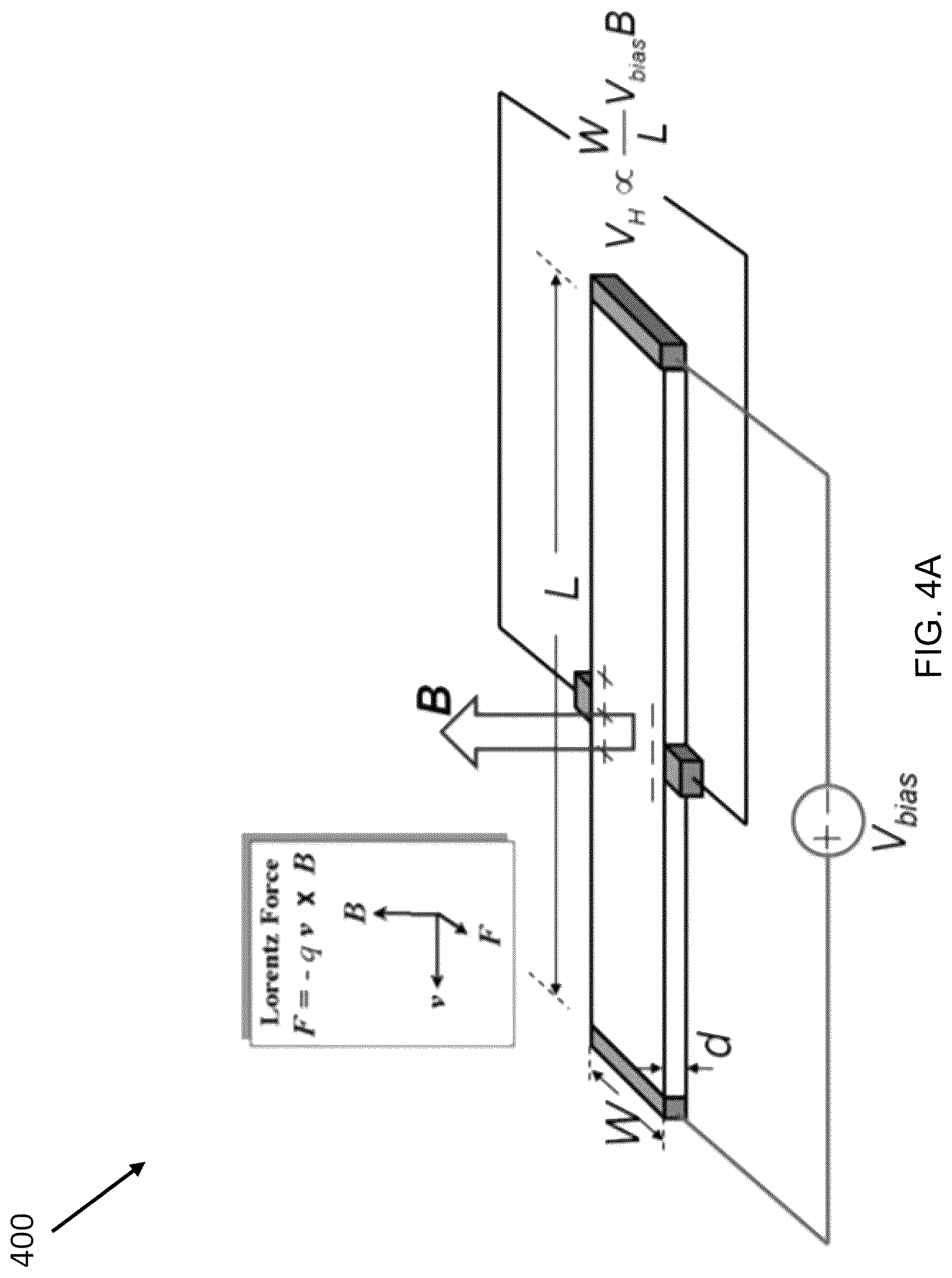 Patent US12472501 Figure 9 – Magnetic system for detection and sorting of cells