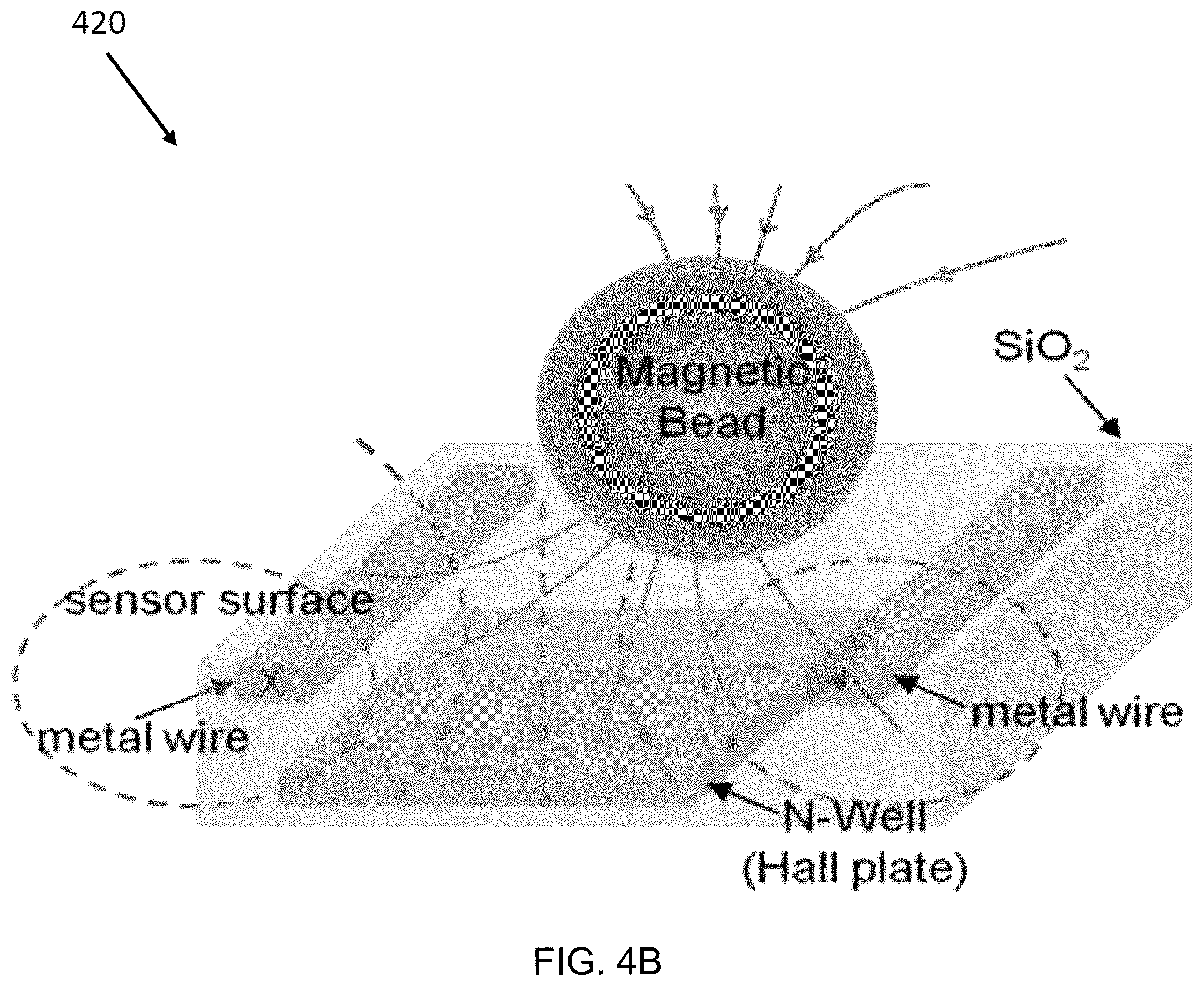 Patent US12472501 Figure 10 – Magnetic system for detection and sorting of cells