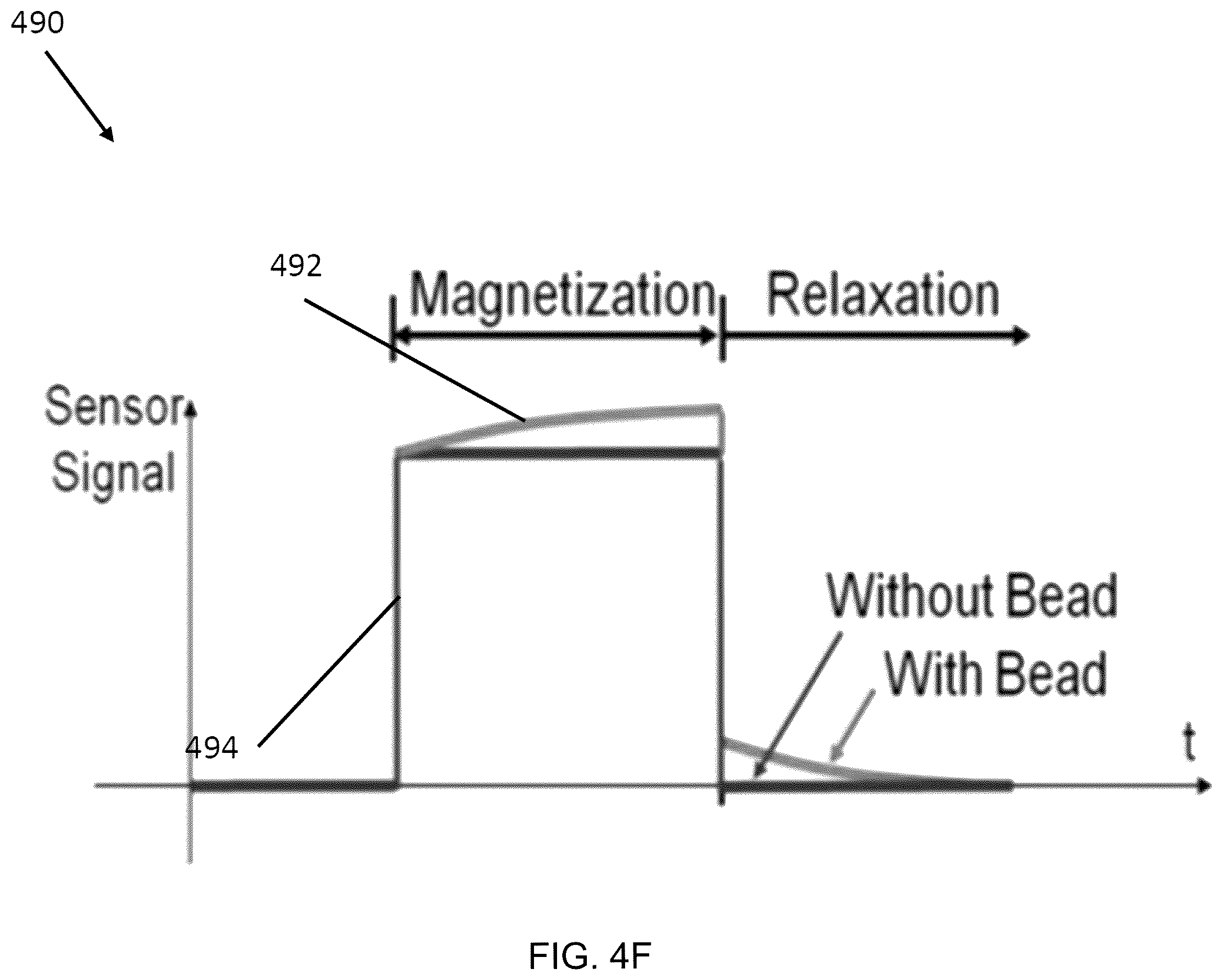Patent US12472501 Figure 14 – Magnetic system for detection and sorting of cells