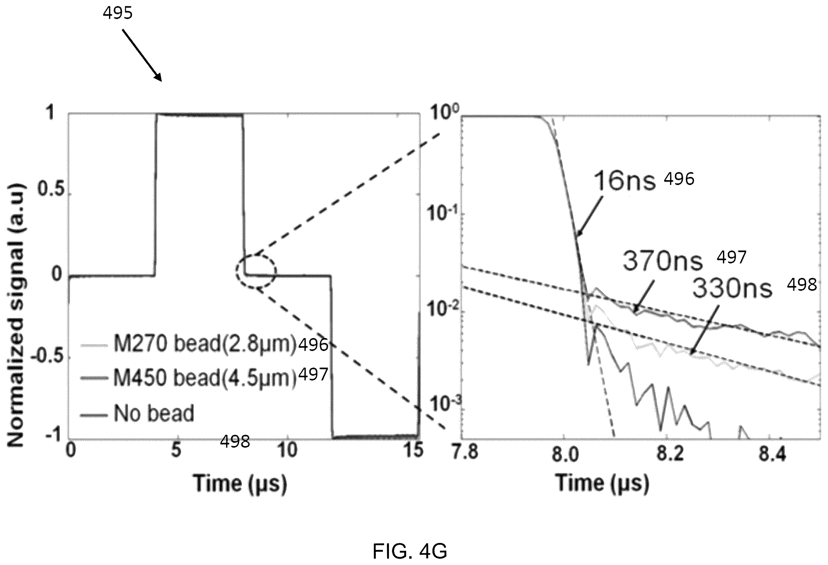 Patent US12472501 Figure 15 – Magnetic system for detection and sorting of cells