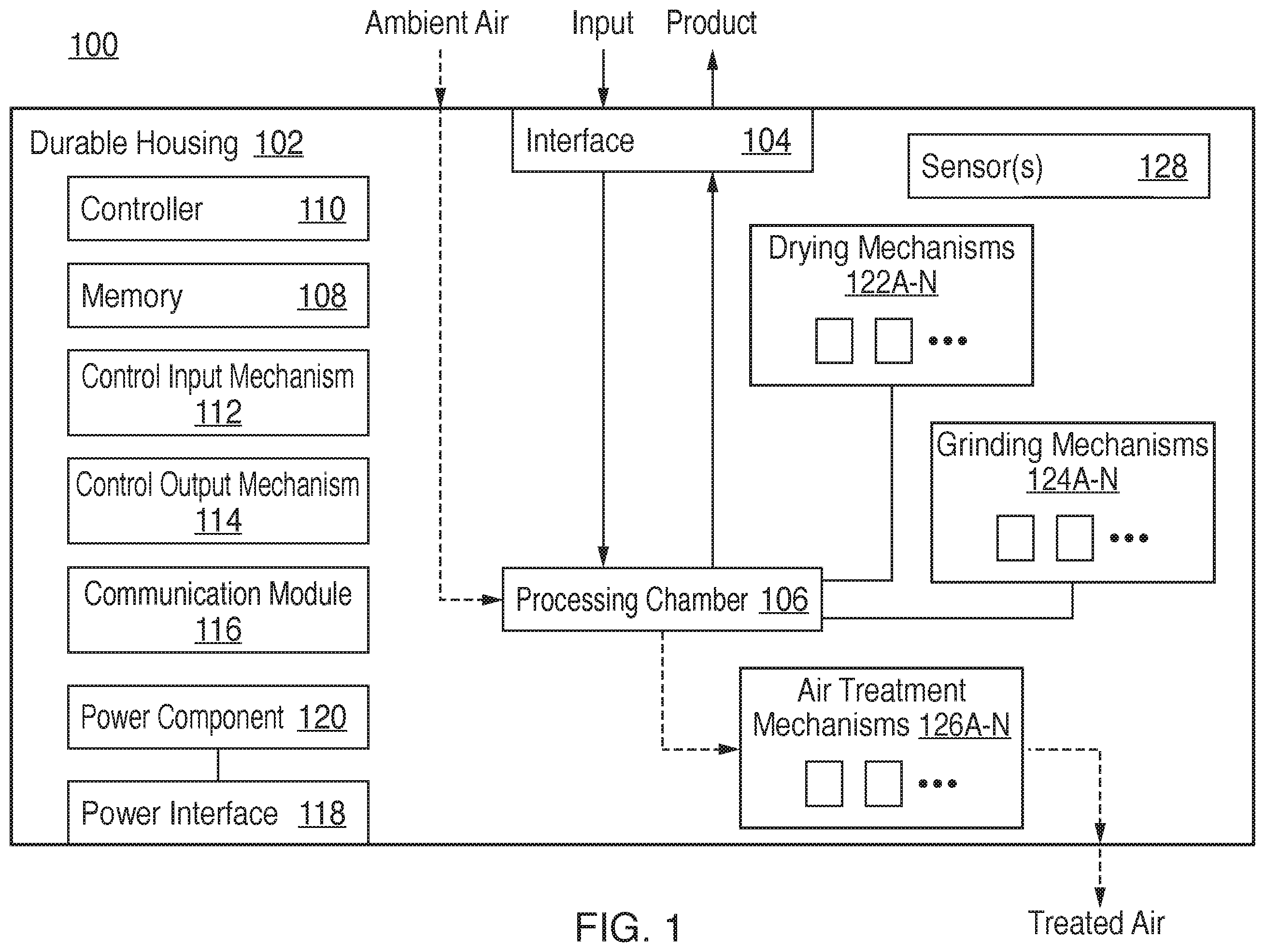 Patent US12472507 Figure 1 – Integrating intelligent sensing and safety assurance into organic matter processing apparatus