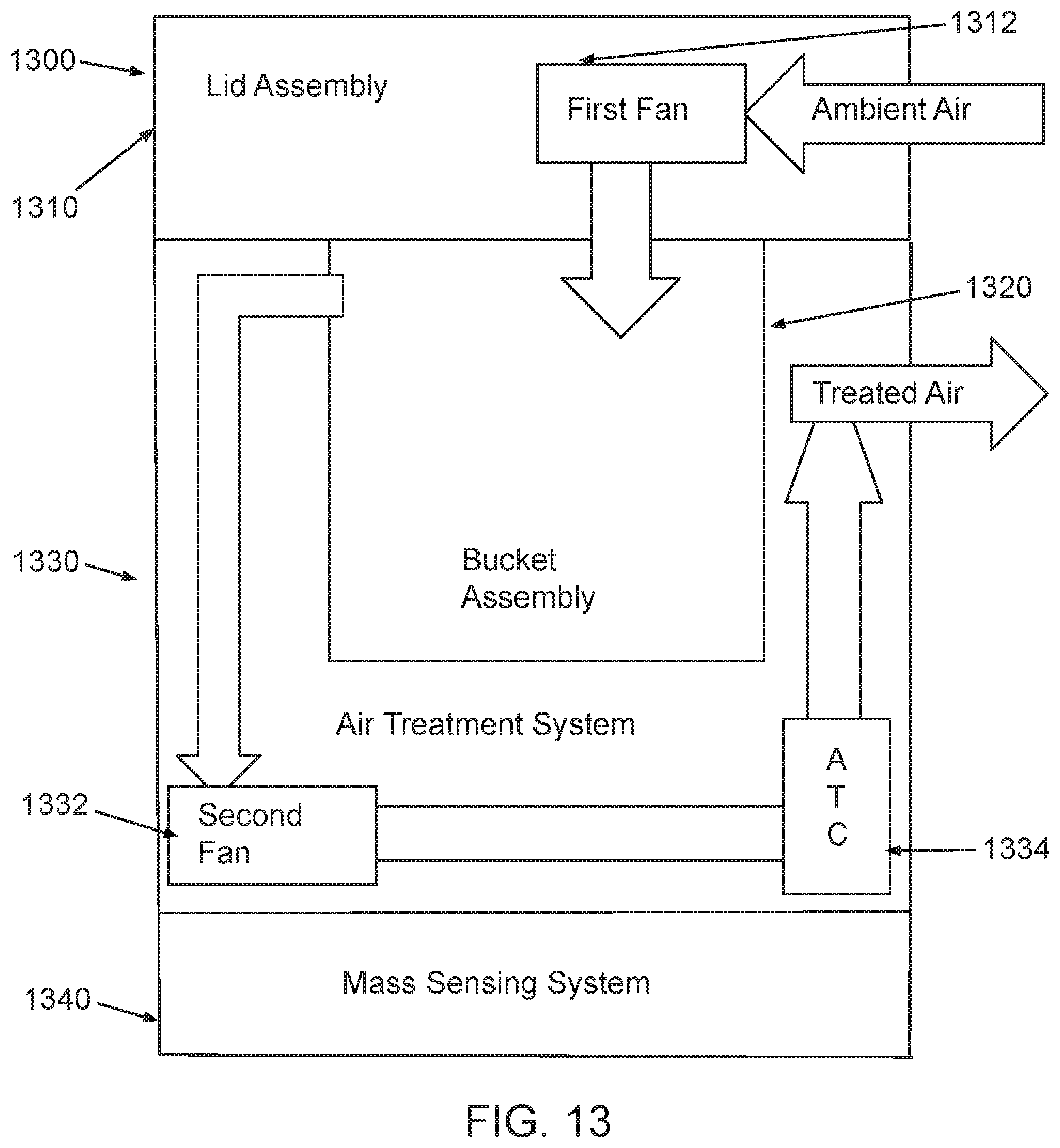 Patent US12472507 Figure 13 – Integrating intelligent sensing and safety assurance into organic matter processing apparatus