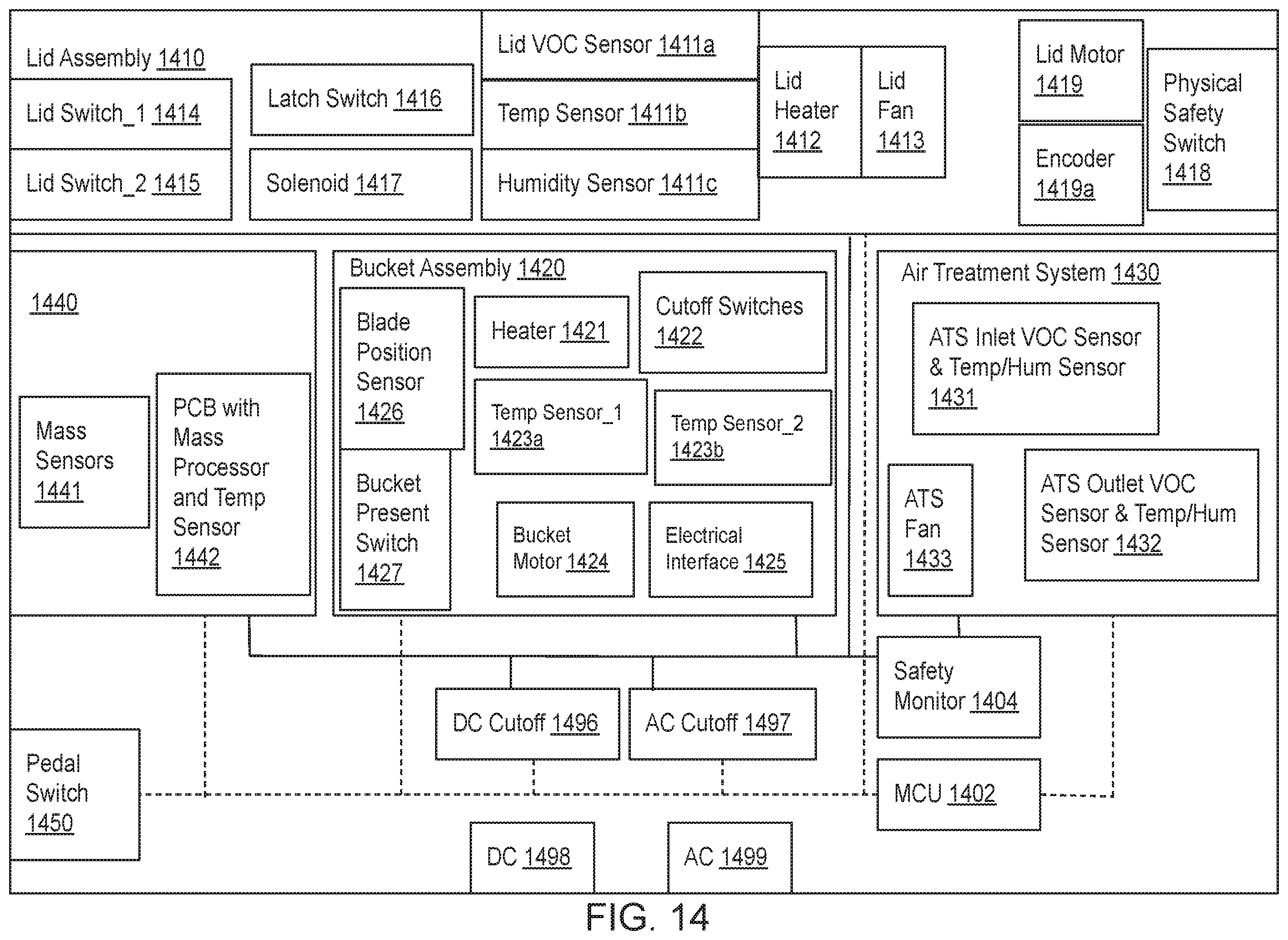 Patent US12472507 Figure 14 – Integrating intelligent sensing and safety assurance into organic matter processing apparatus