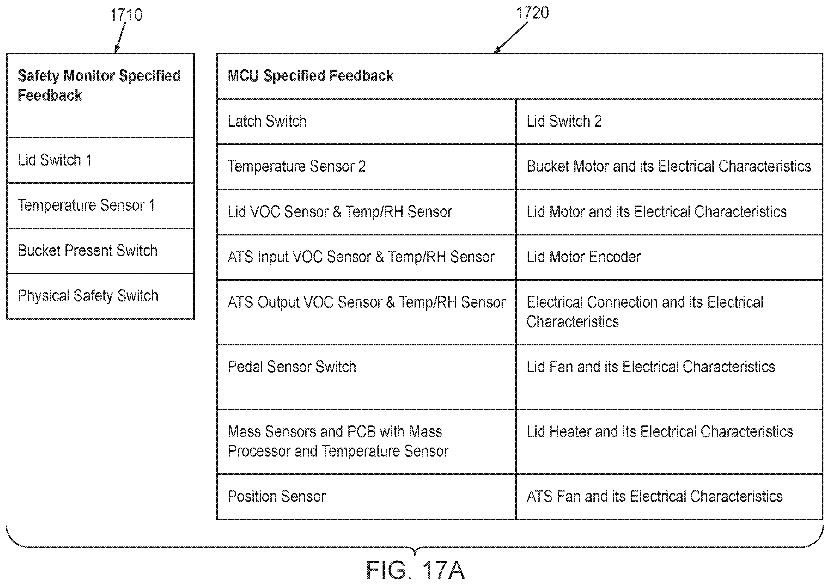 Patent US12472507 Figure 19 – Integrating intelligent sensing and safety assurance into organic matter processing apparatus