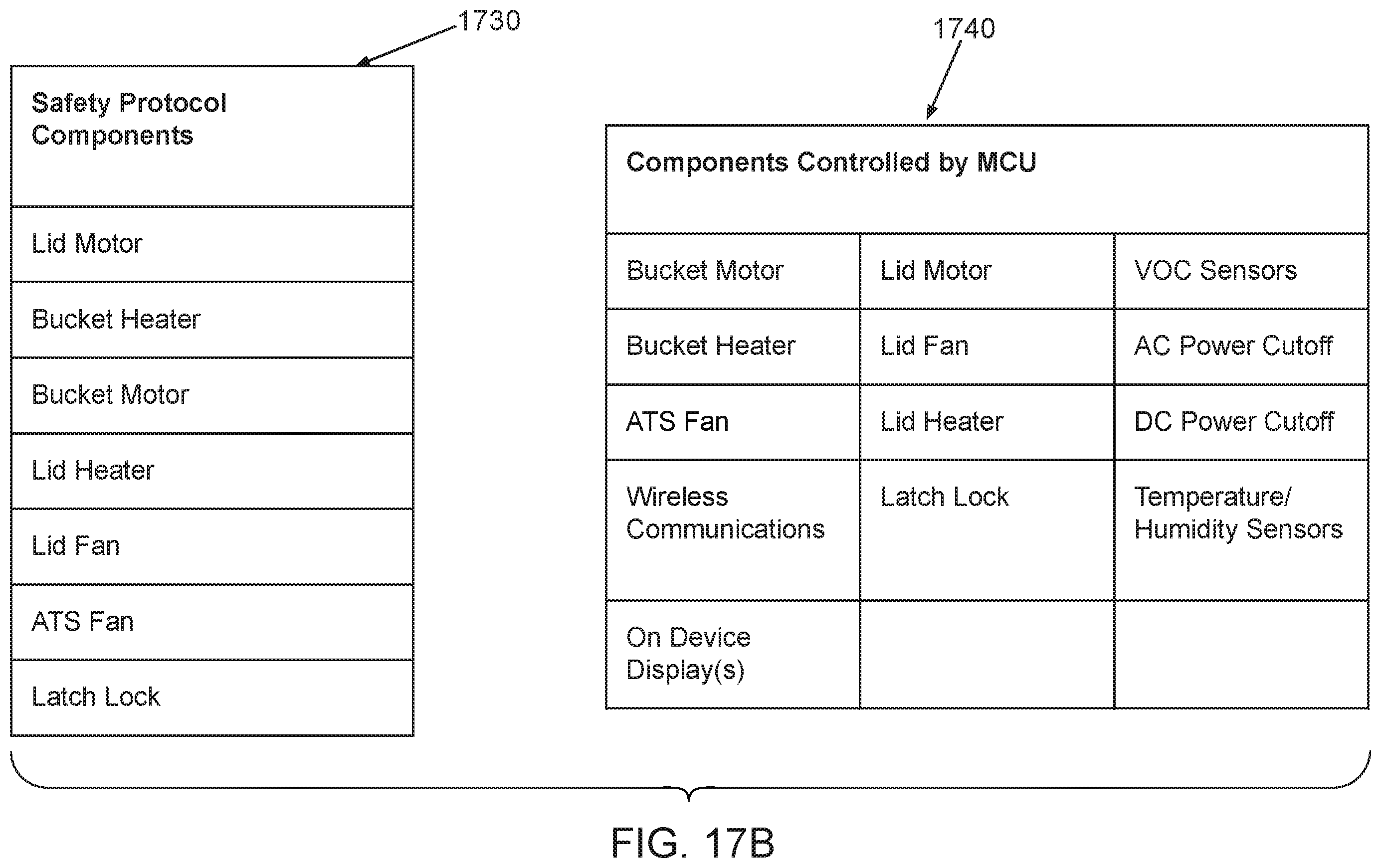 Patent US12472507 Figure 20 – Integrating intelligent sensing and safety assurance into organic matter processing apparatus