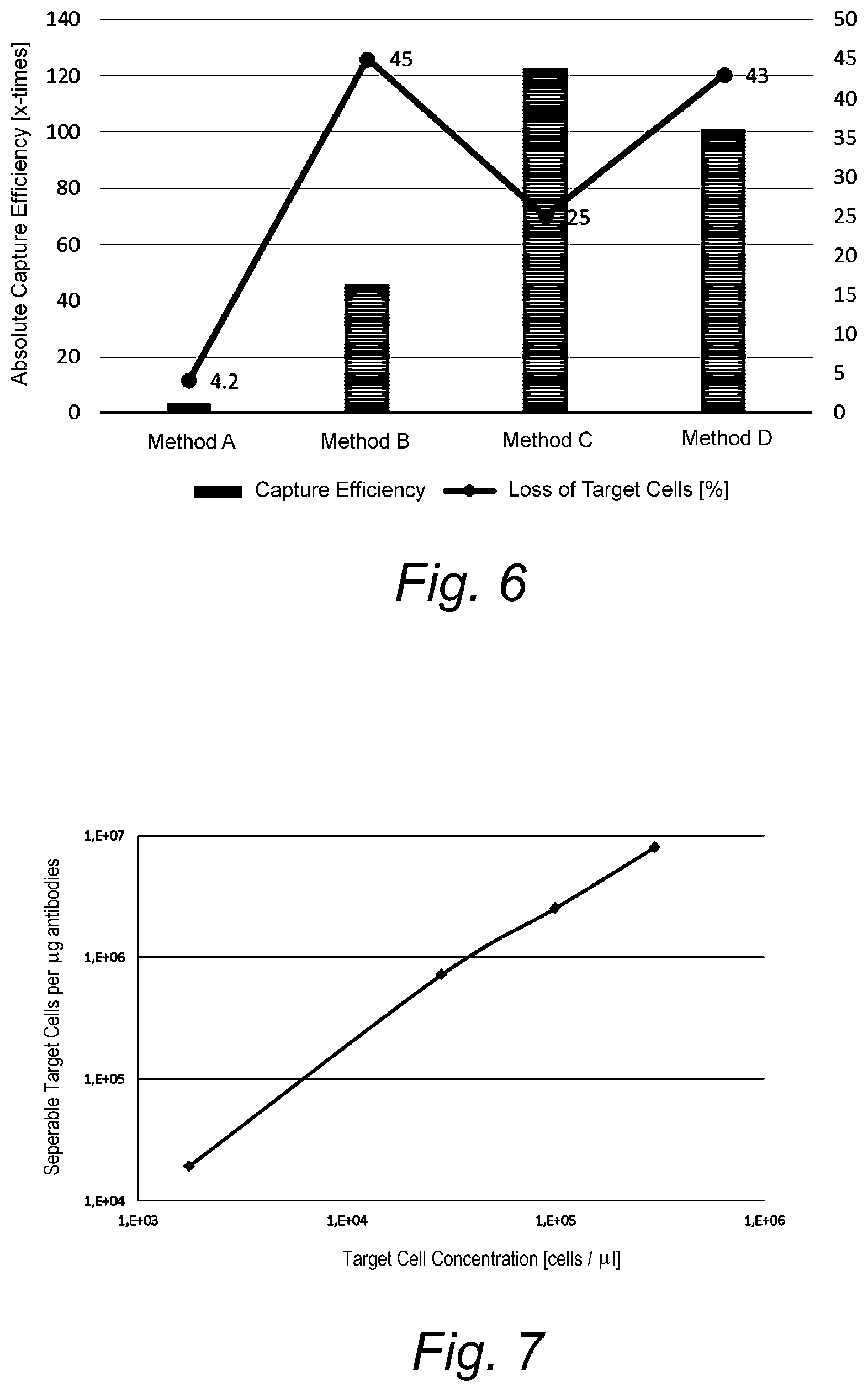 Patent US12472508 Figure 5 – Method and apparatus for isolating desired cells from suspensions with non-magnetic biological materials