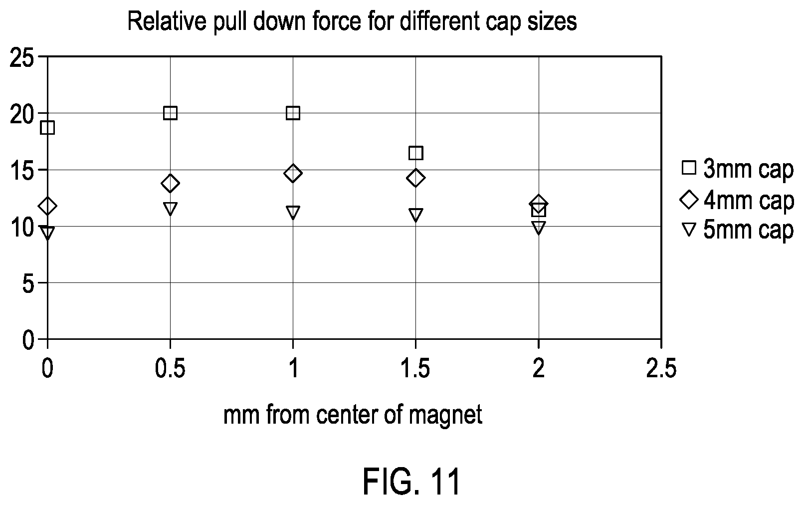 Patent US12472509 Figure 12 – Magnetic assembly for use in a device for conducting assays