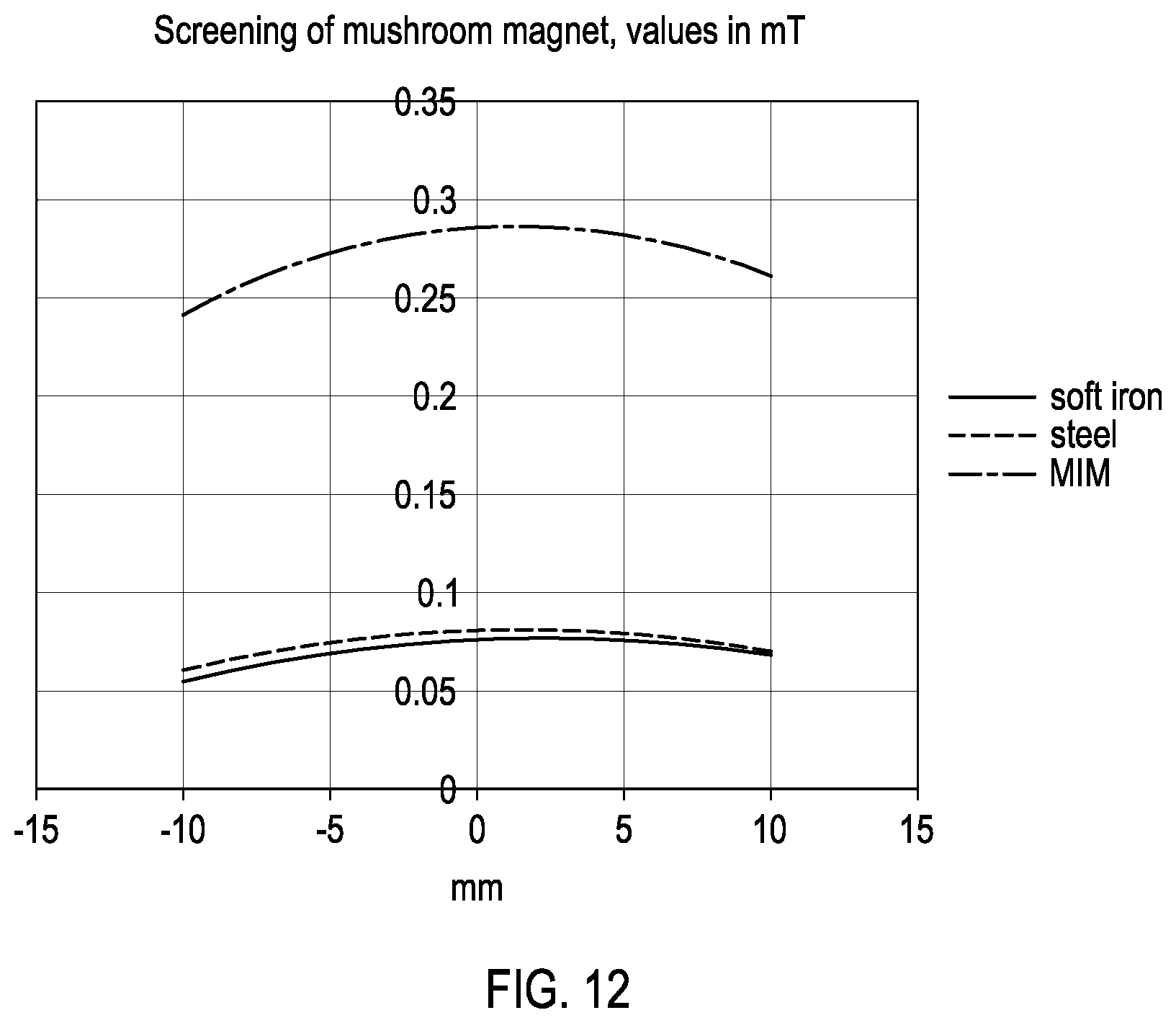 Patent US12472509 Figure 13 – Magnetic assembly for use in a device for conducting assays