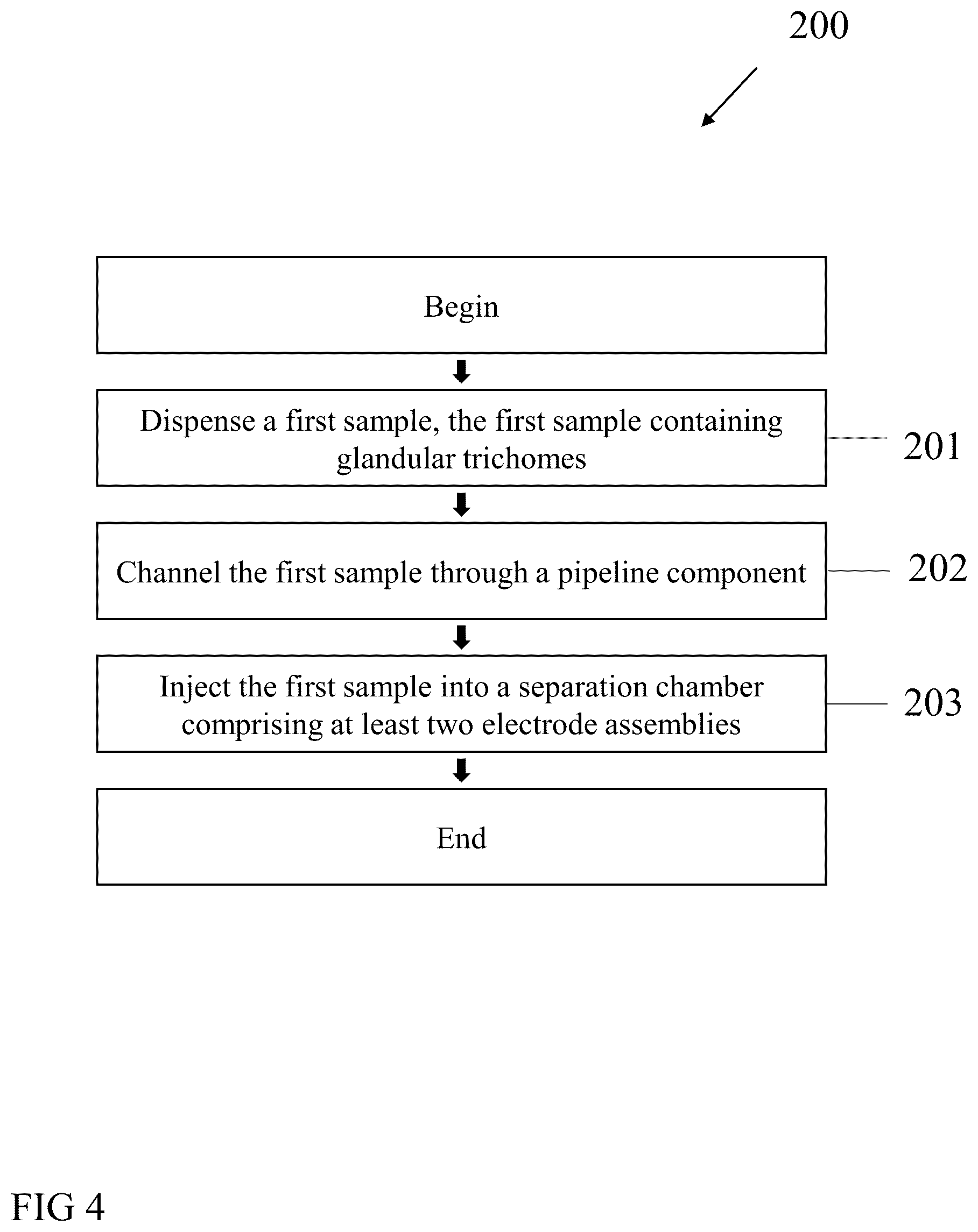 Patent US12472511 Figure 4 – Method and apparatus for electrostatic separation of glandular trichomes