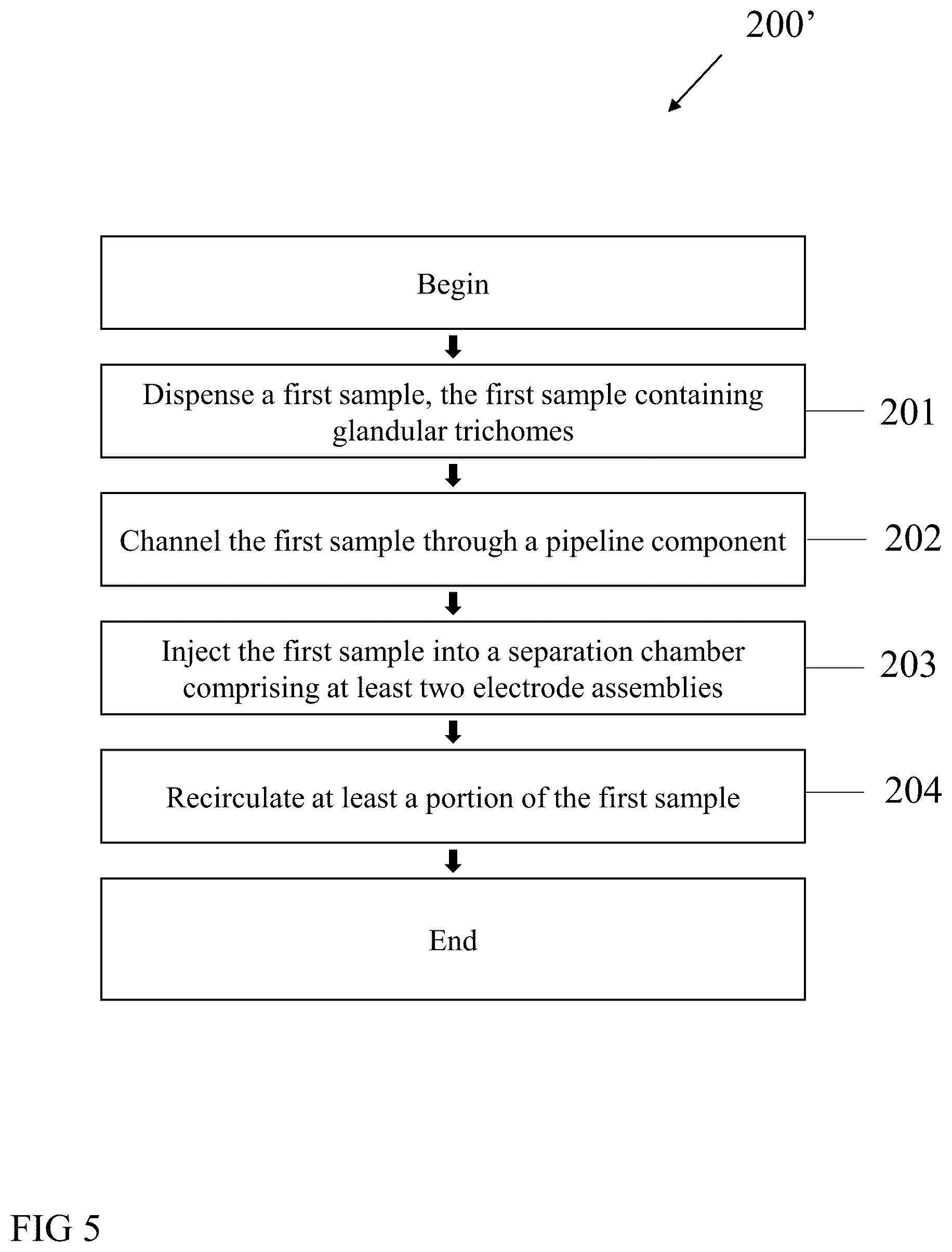 Patent US12472511 Figure 5 – Method and apparatus for electrostatic separation of glandular trichomes