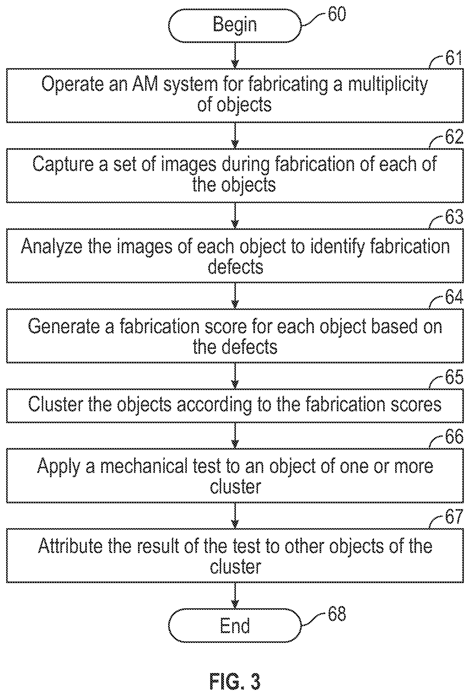 Patent US12472531 Figure 3 – Method and system for classifying additive manufactured objects