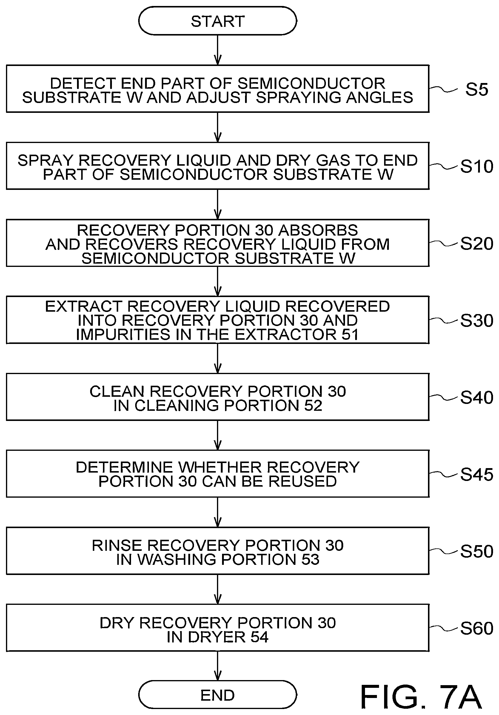 Patent US12472533 Figure 7 – Impurity recovery device and impurity recovery method