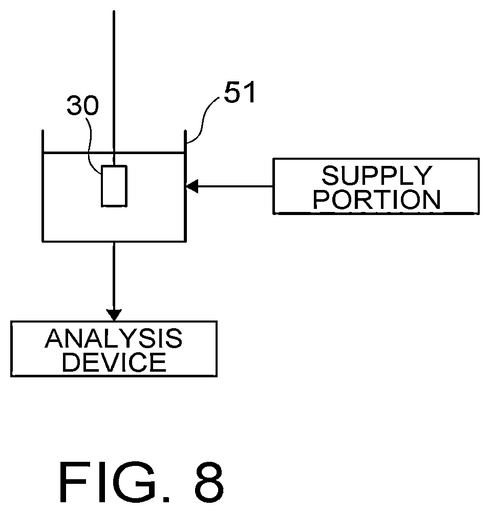 Patent US12472533 Figure 9 – Impurity recovery device and impurity recovery method
