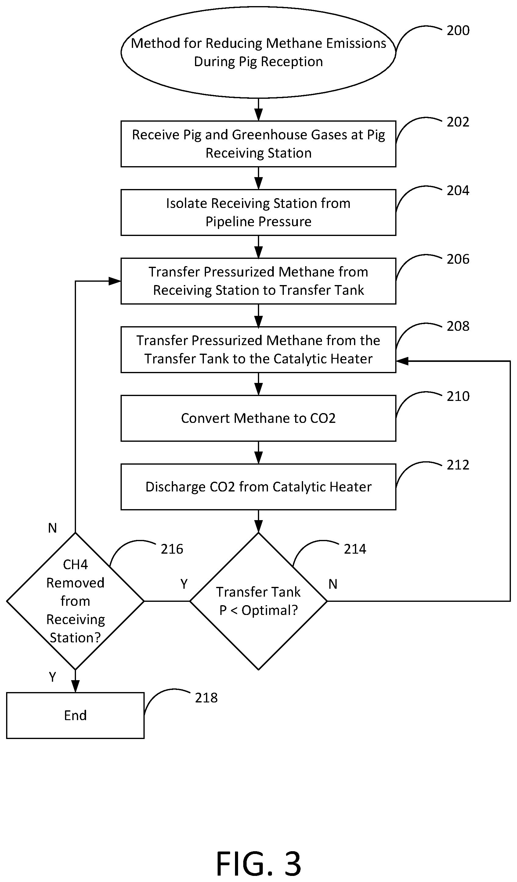 Patent US12472537 Figure 3 – Hydrocarbon gas emissions control device for pipeline pigging operations