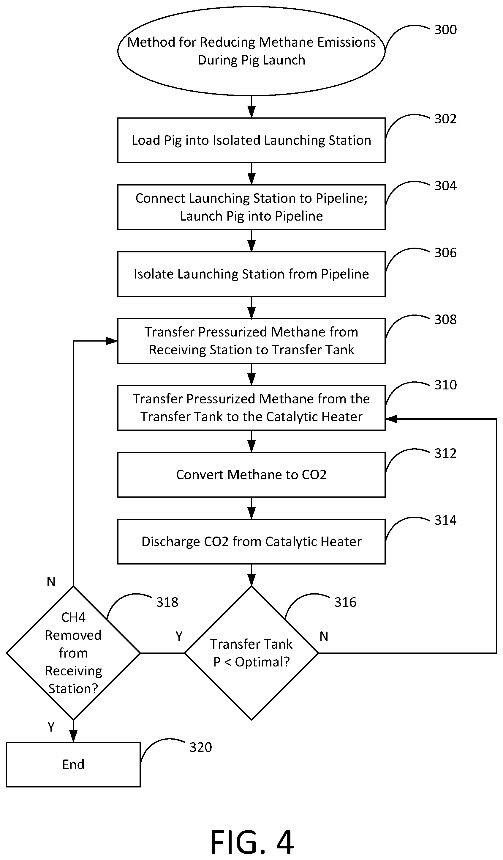 Patent US12472537 Figure 4 – Hydrocarbon gas emissions control device for pipeline pigging operations