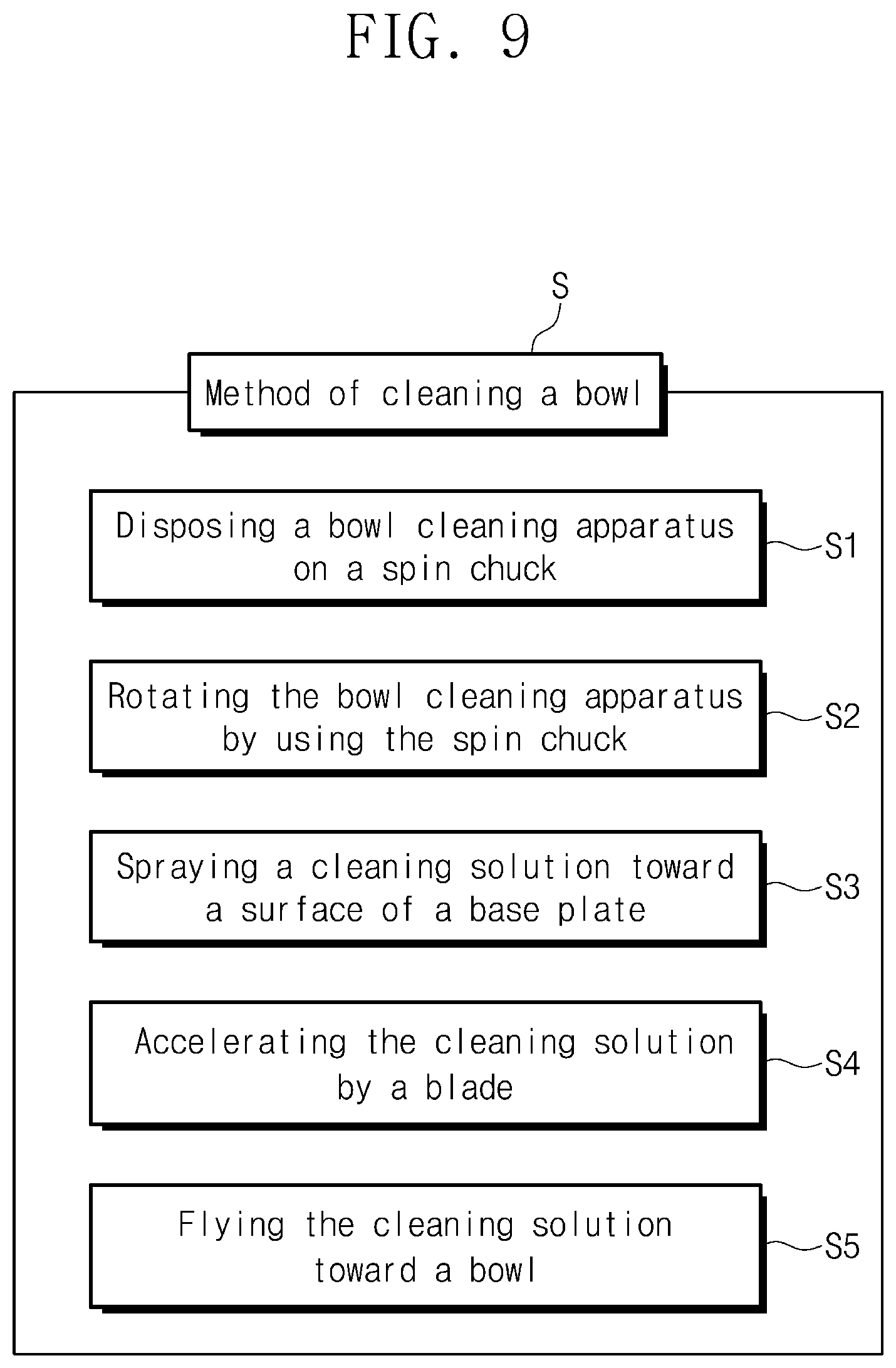 Patent US12472541 Figure 8 – Apparatus for cleaning a bowl and a photoresist (PR) coating system including the same