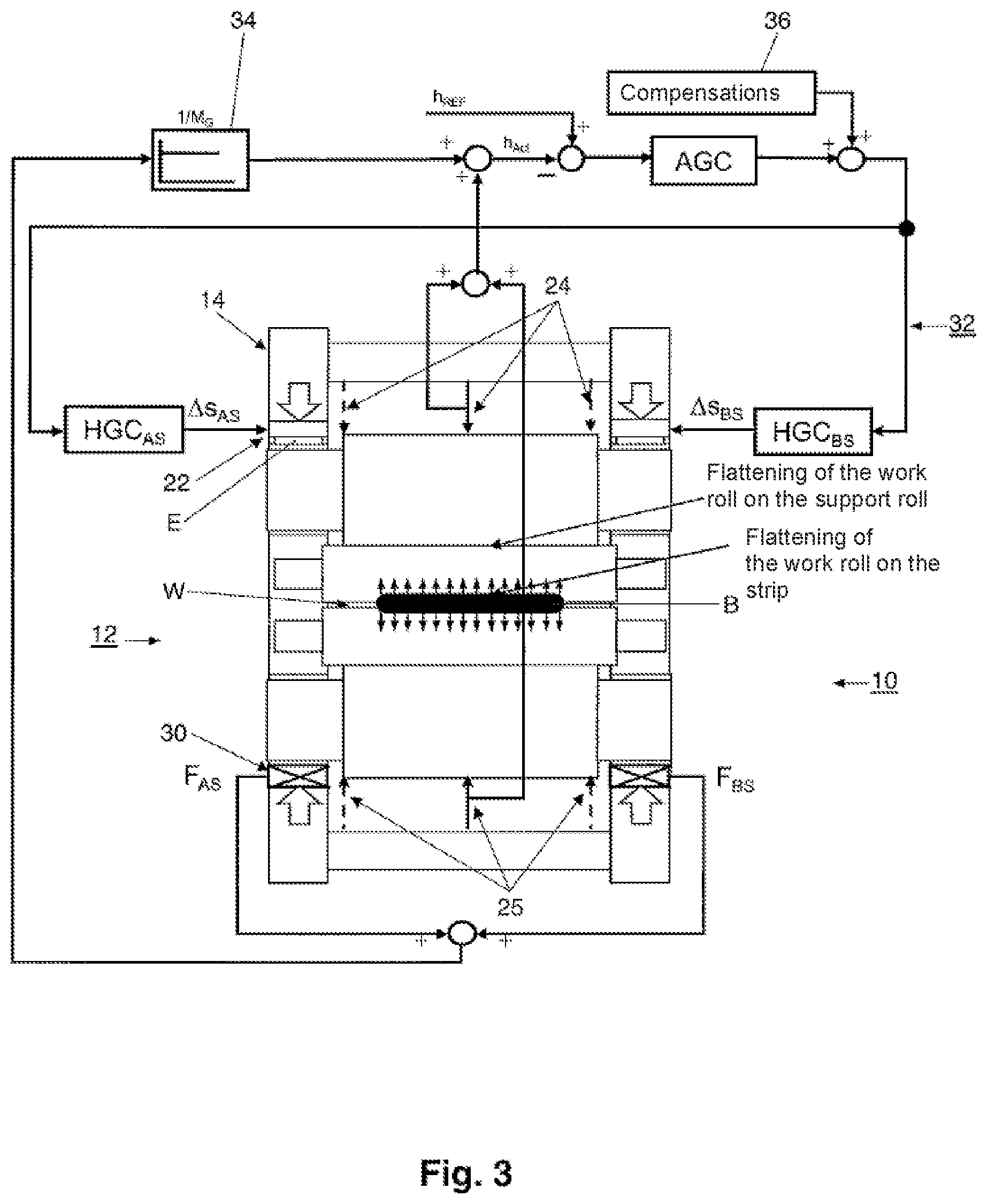 Patent US12472545 Figure 3 – Device and method for rolling a metal strip