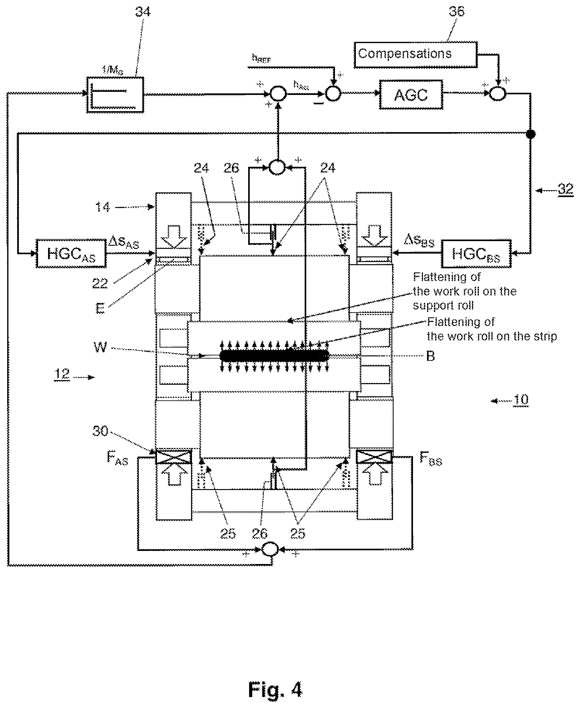 Patent US12472545 Figure 4 – Device and method for rolling a metal strip