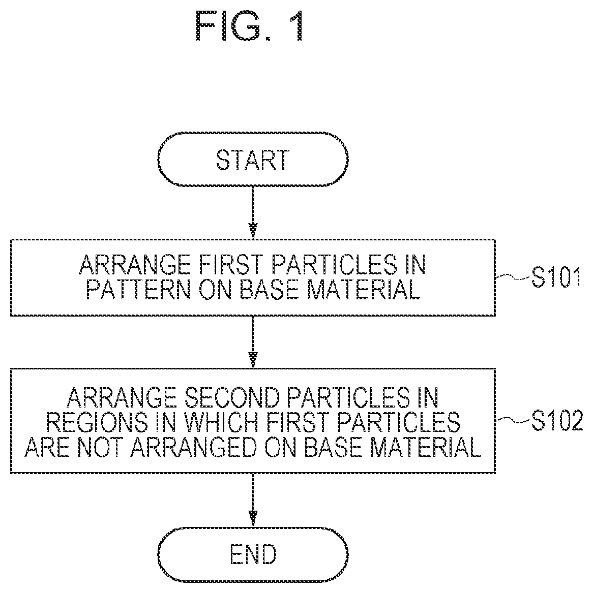 Patent US12472555 — Method for manufacturing material layer, method for manufacturing three-dimensional object, material-layer-forming apparatus, and additive manufacturing system — Figure 1