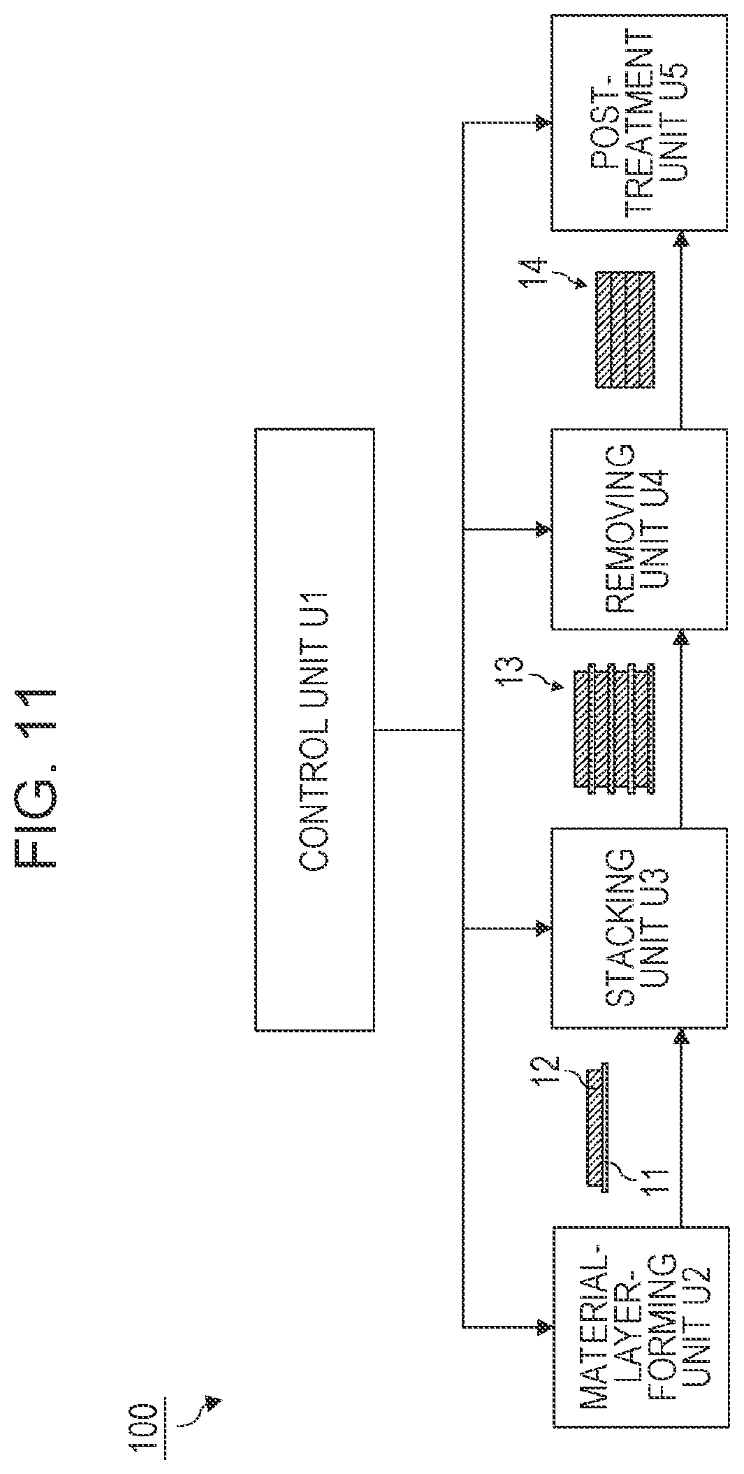 Patent US12472555 Figure 11 – Method for manufacturing material layer, method for manufacturing three-dimensional object, material-layer-forming apparatus, and additive manufacturing system