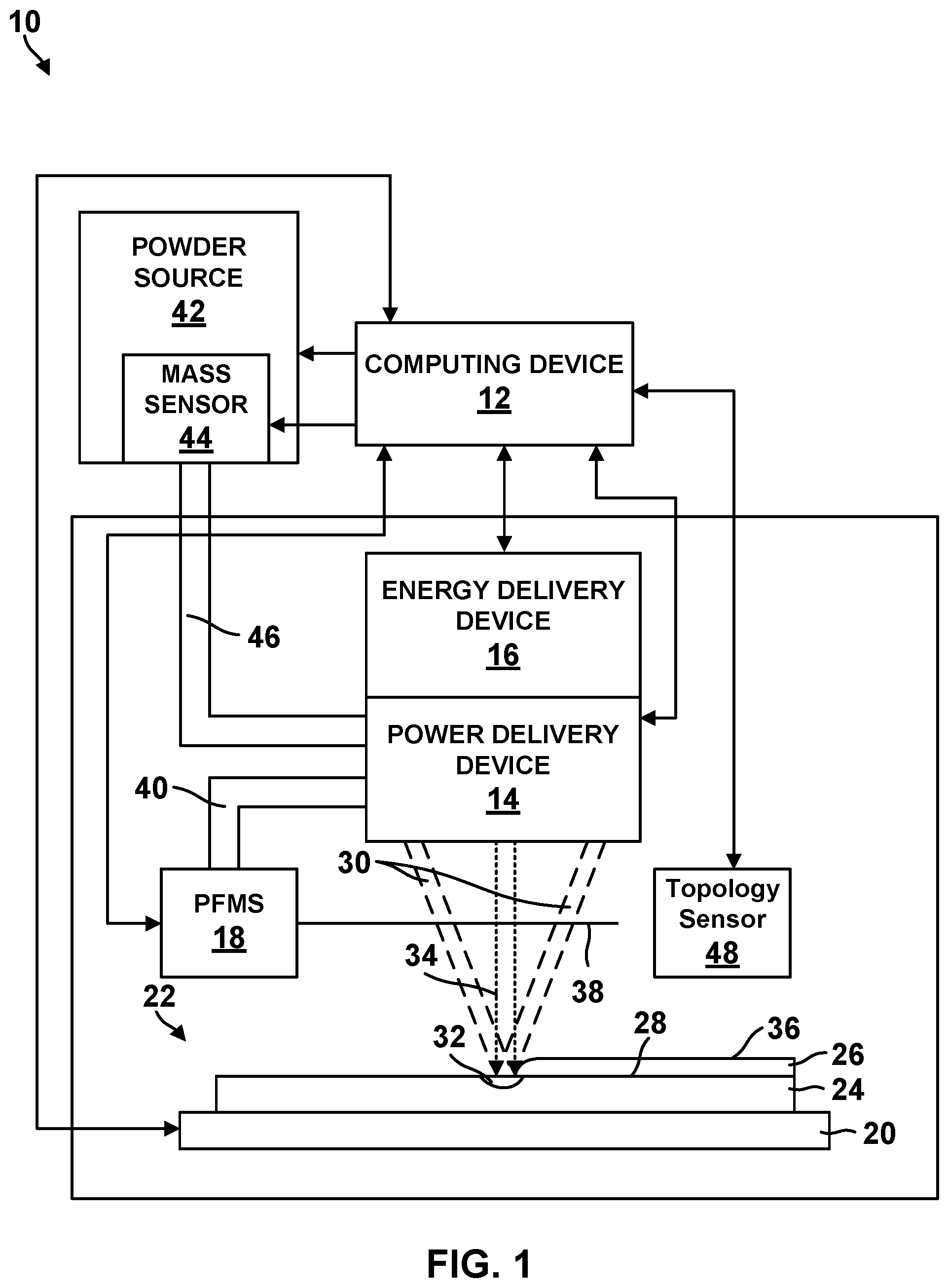 Patent US12472559 Figure 1 – Mass and heat flow in additive manufacturing systems