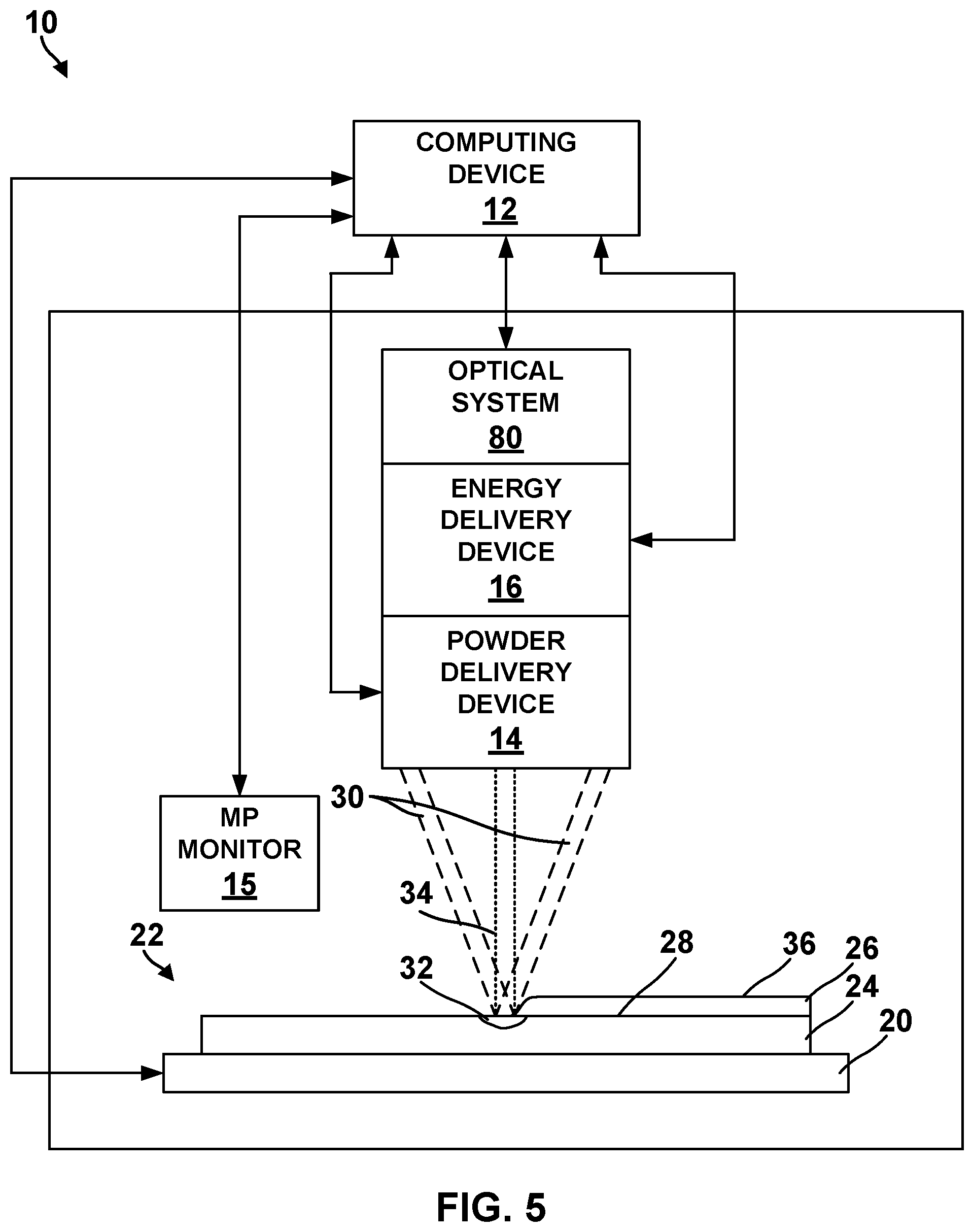 Patent US12472559 Figure 4 – Mass and heat flow in additive manufacturing systems