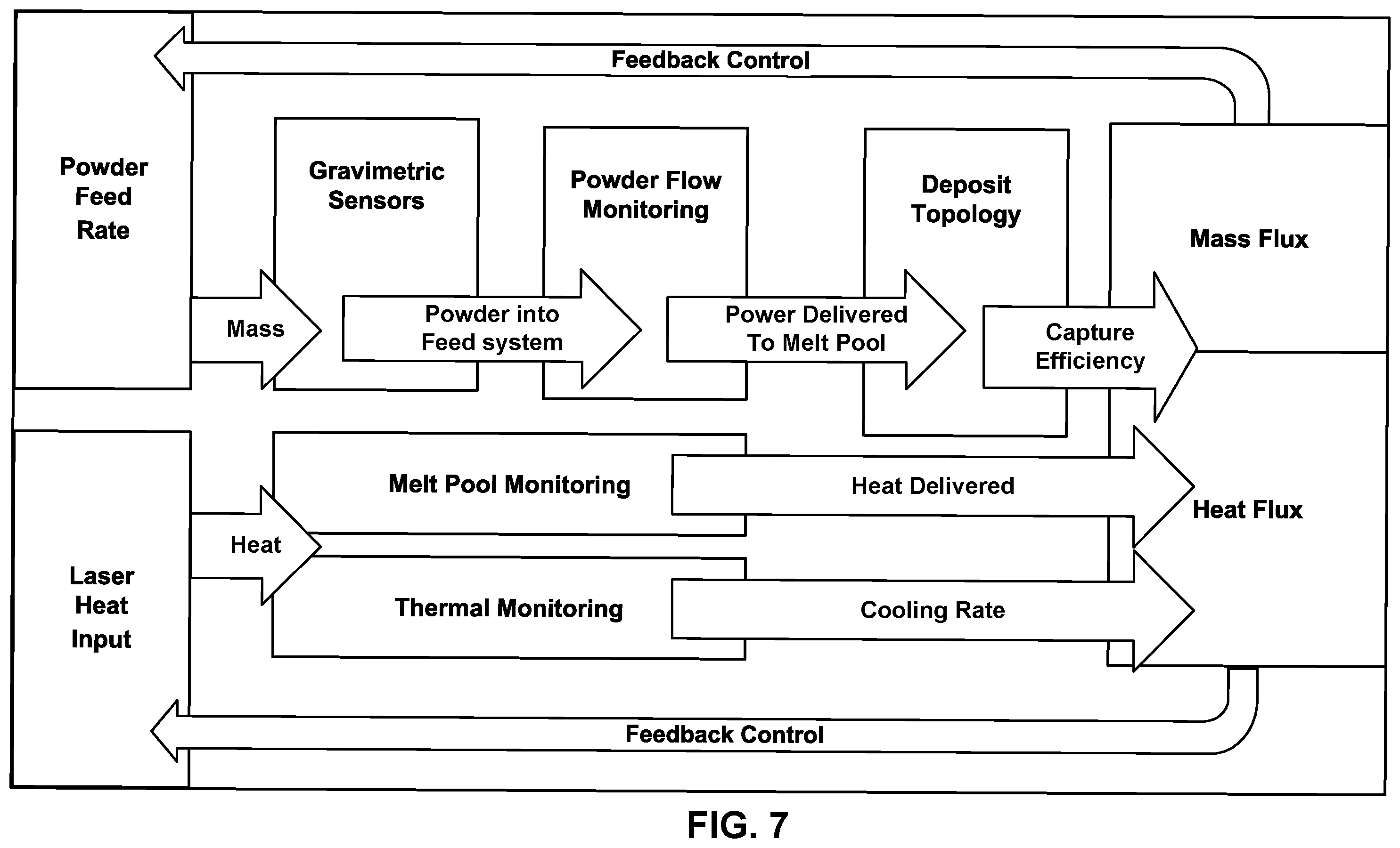 Patent US12472559 Figure 6 – Mass and heat flow in additive manufacturing systems